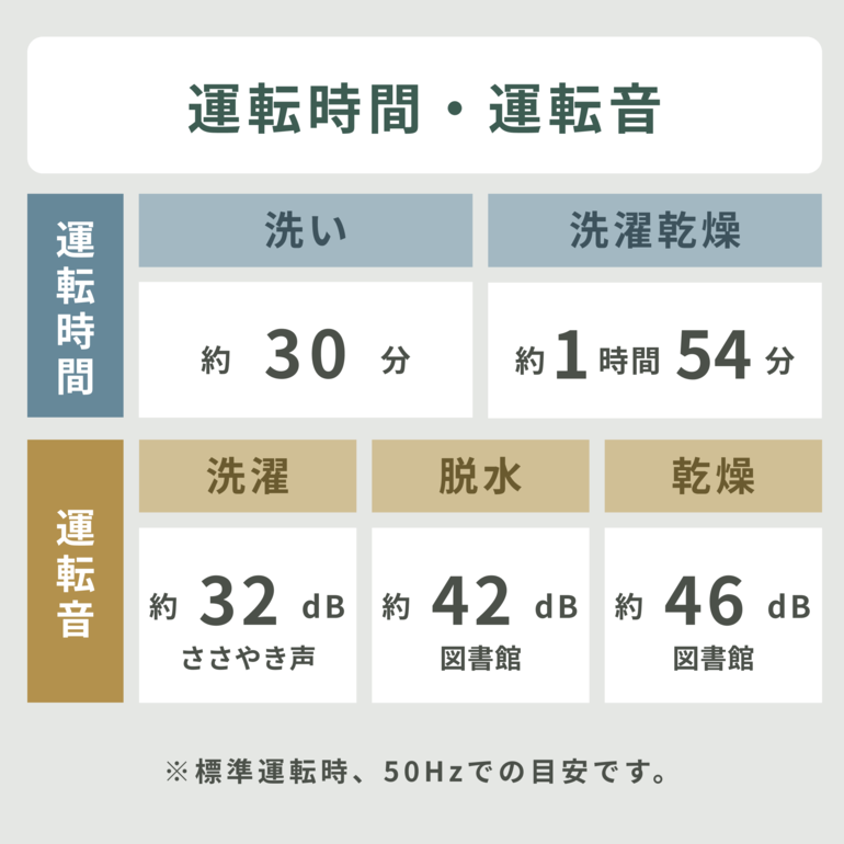 Panasonic ななめドラム式洗濯乾燥機【洗濯10kg/乾燥6kg】槽清潔