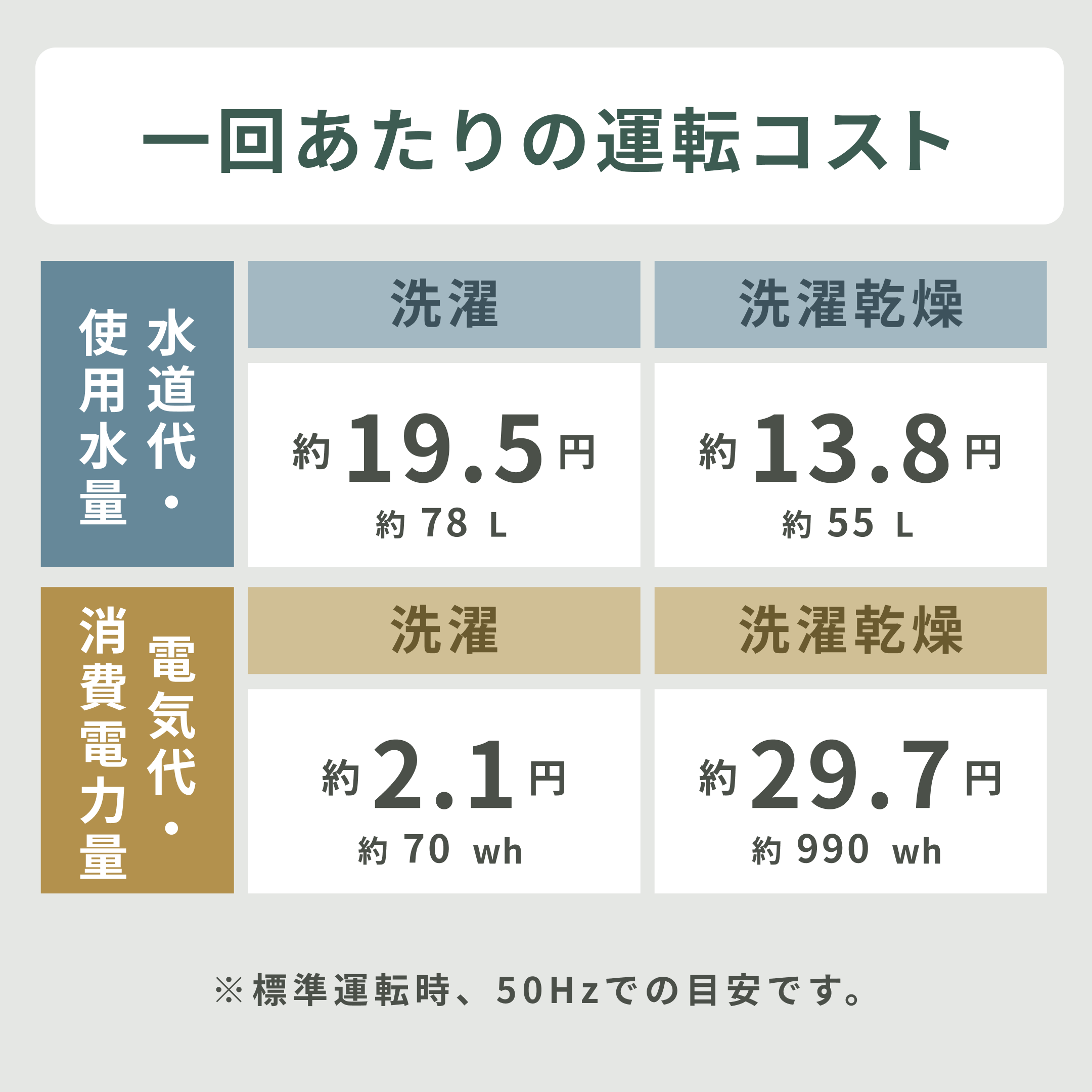 Panasonic ななめドラム式洗濯乾燥機【洗濯10kg/乾燥6kg】槽清潔