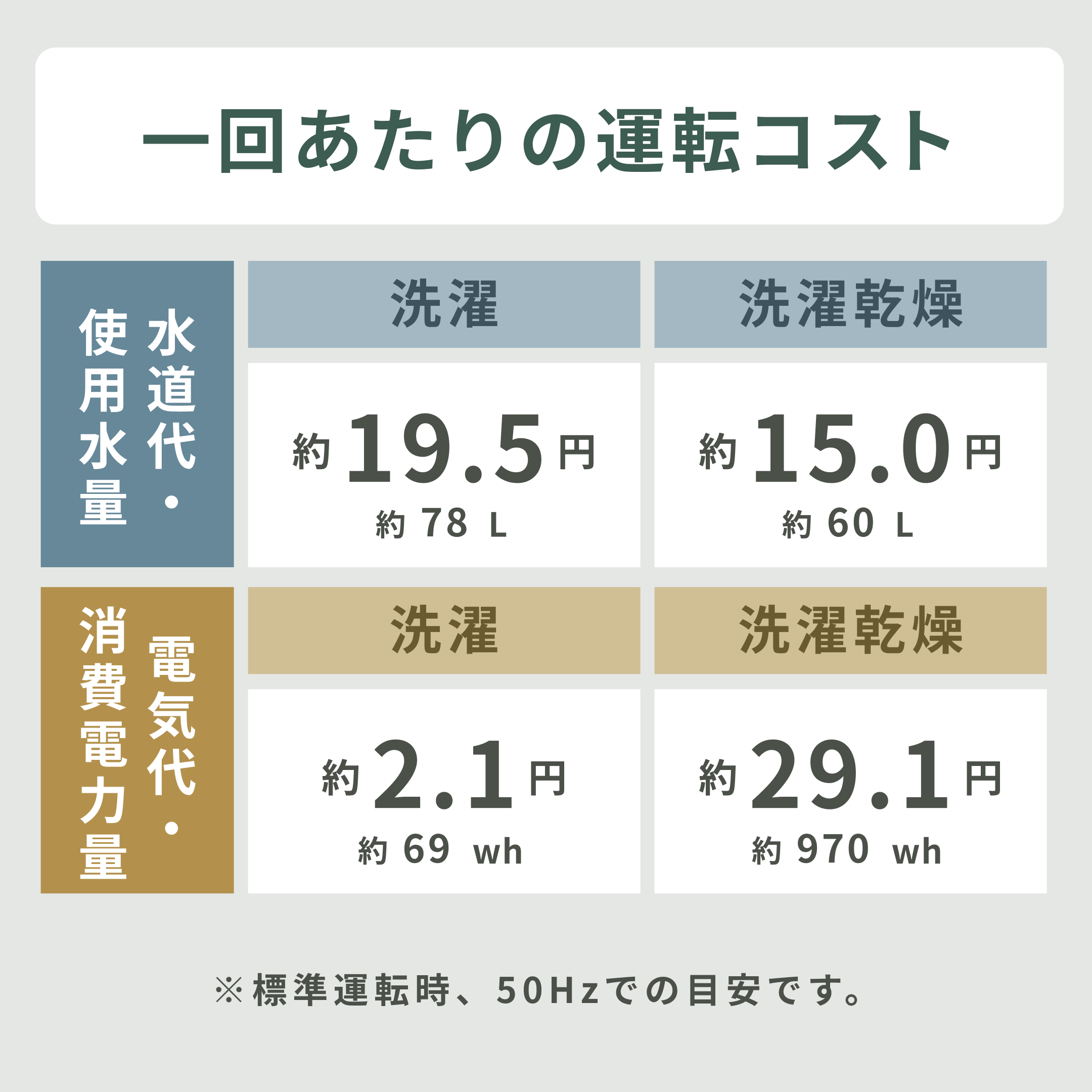 HITACHI ドラム式洗濯乾燥機 ビッグドラム【洗濯10kg/乾燥6kg】快速洗