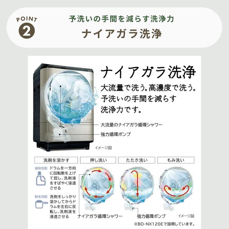 HITACHI ドラム式洗濯乾燥機 ビッグドラム【洗濯11kg/乾燥6kg】AIお 