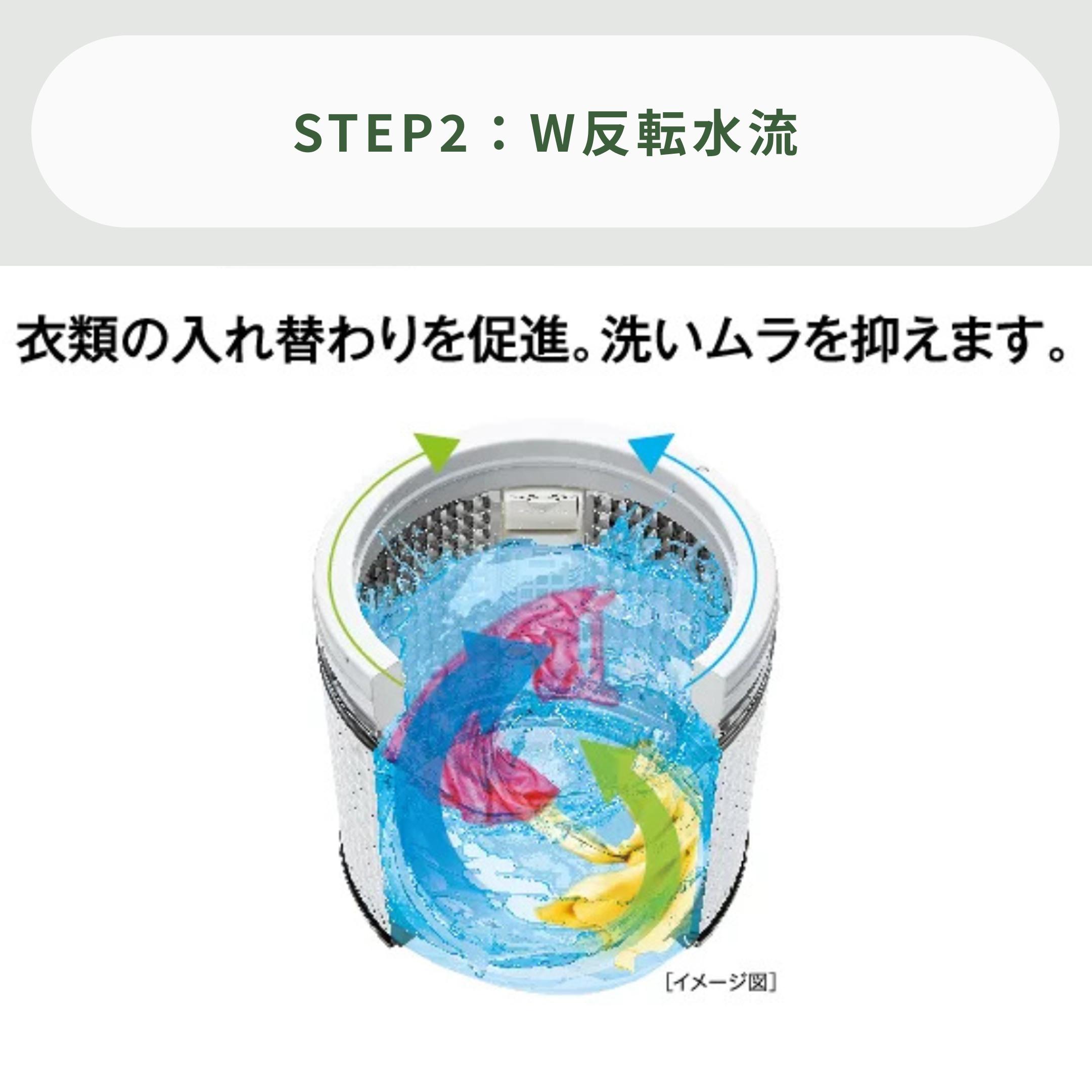 2015年製　５㎏　AQUA　タテ型 ランドクルーザー（トヨタ）ZX（2015年8月）｜カタログから中古車を