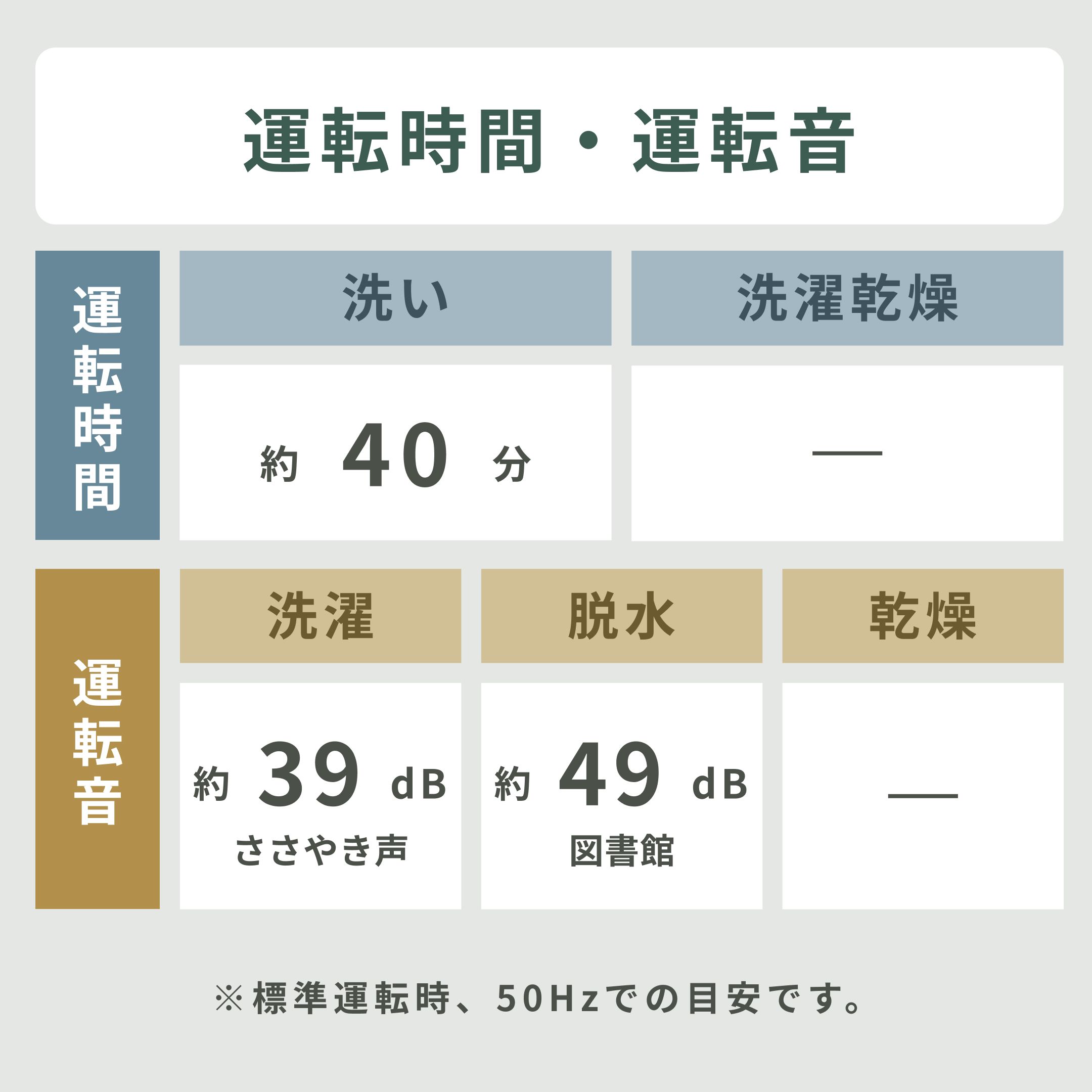 Panasonic（パナソニック）全自動洗濯機 【洗濯5kg】槽清潔機能搭載