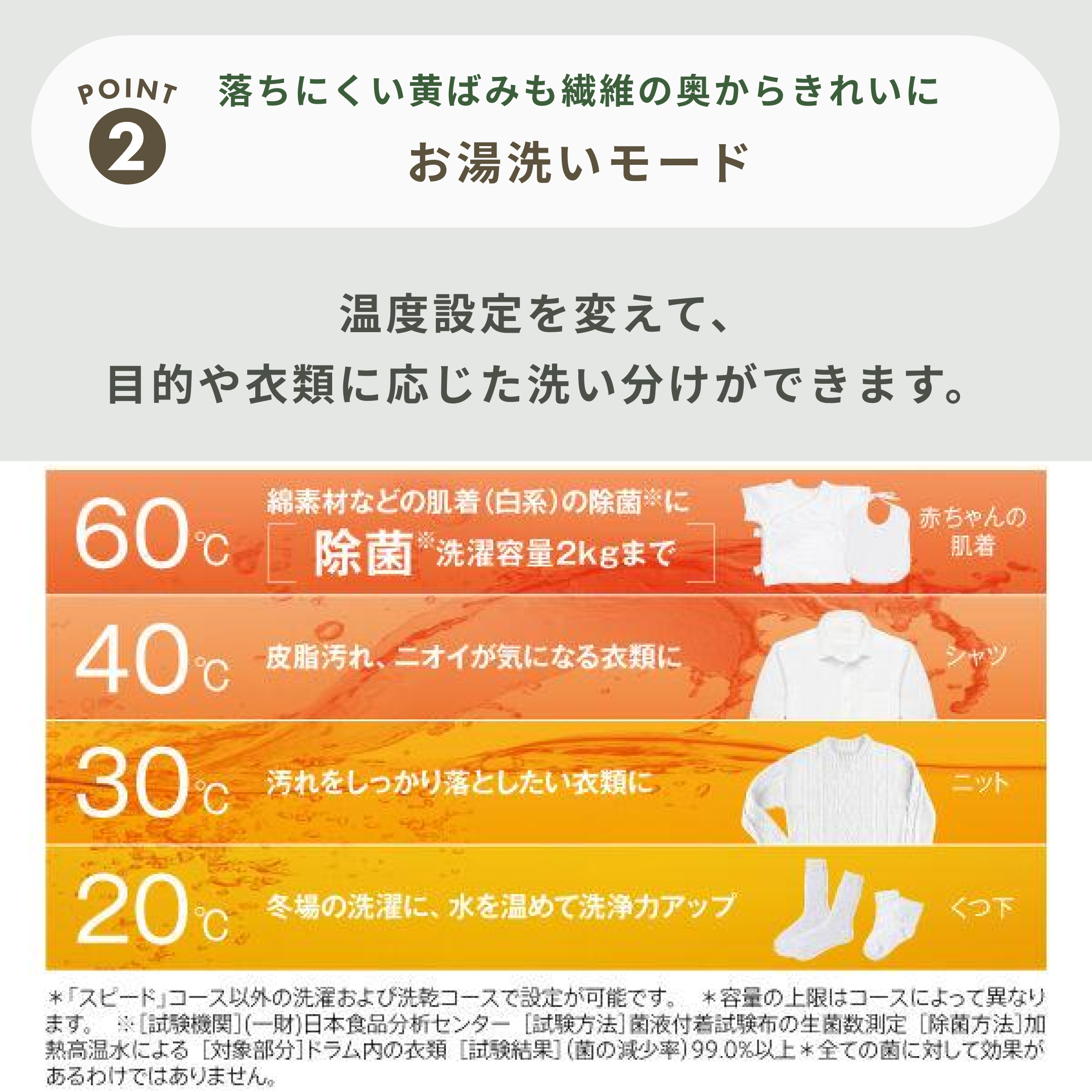 お湯洗いできるドラム式洗濯機