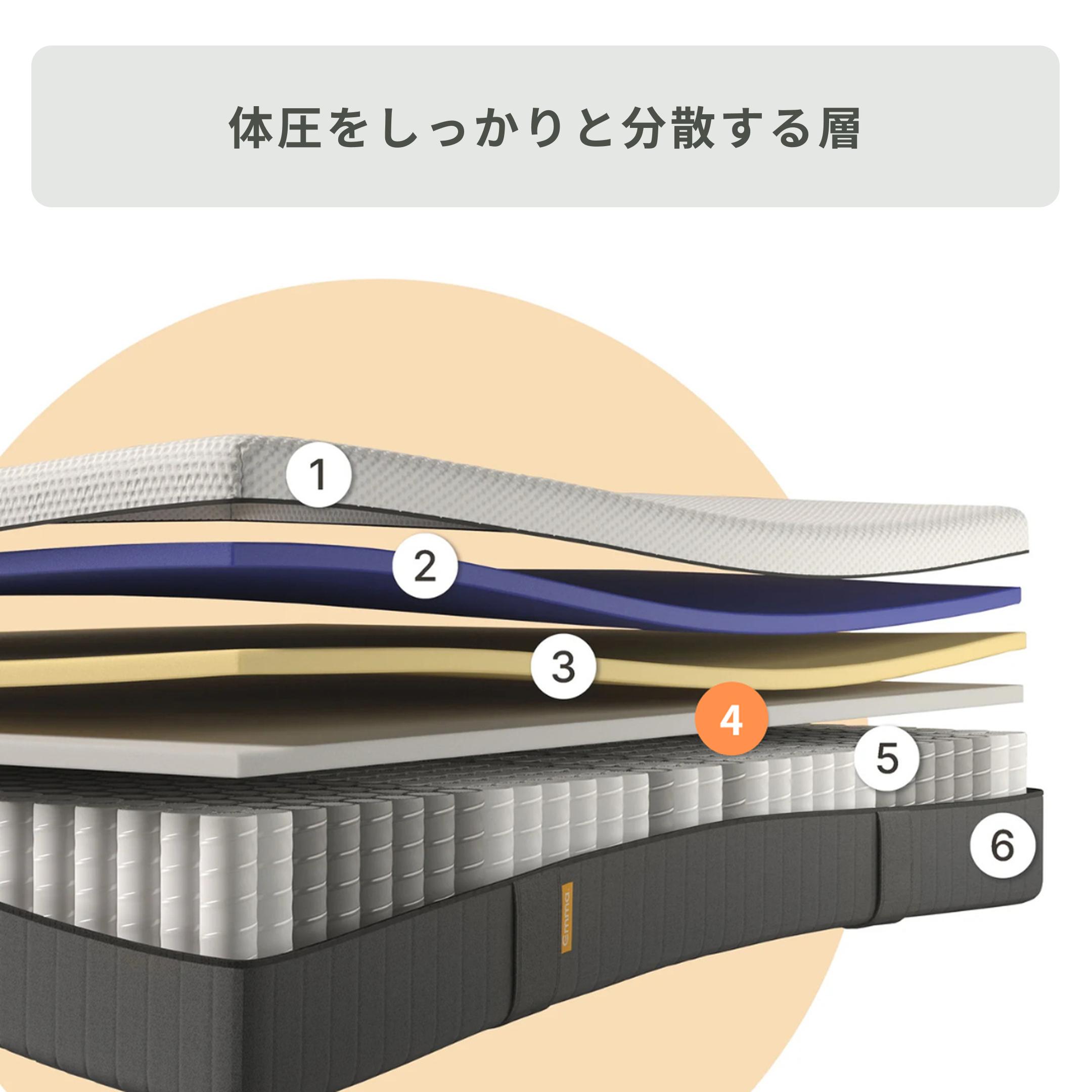 【アウトレット】 エマスリープ　べーシックタイプ セミダブル 224781_1_1__11zon_1200x.jpg?v=