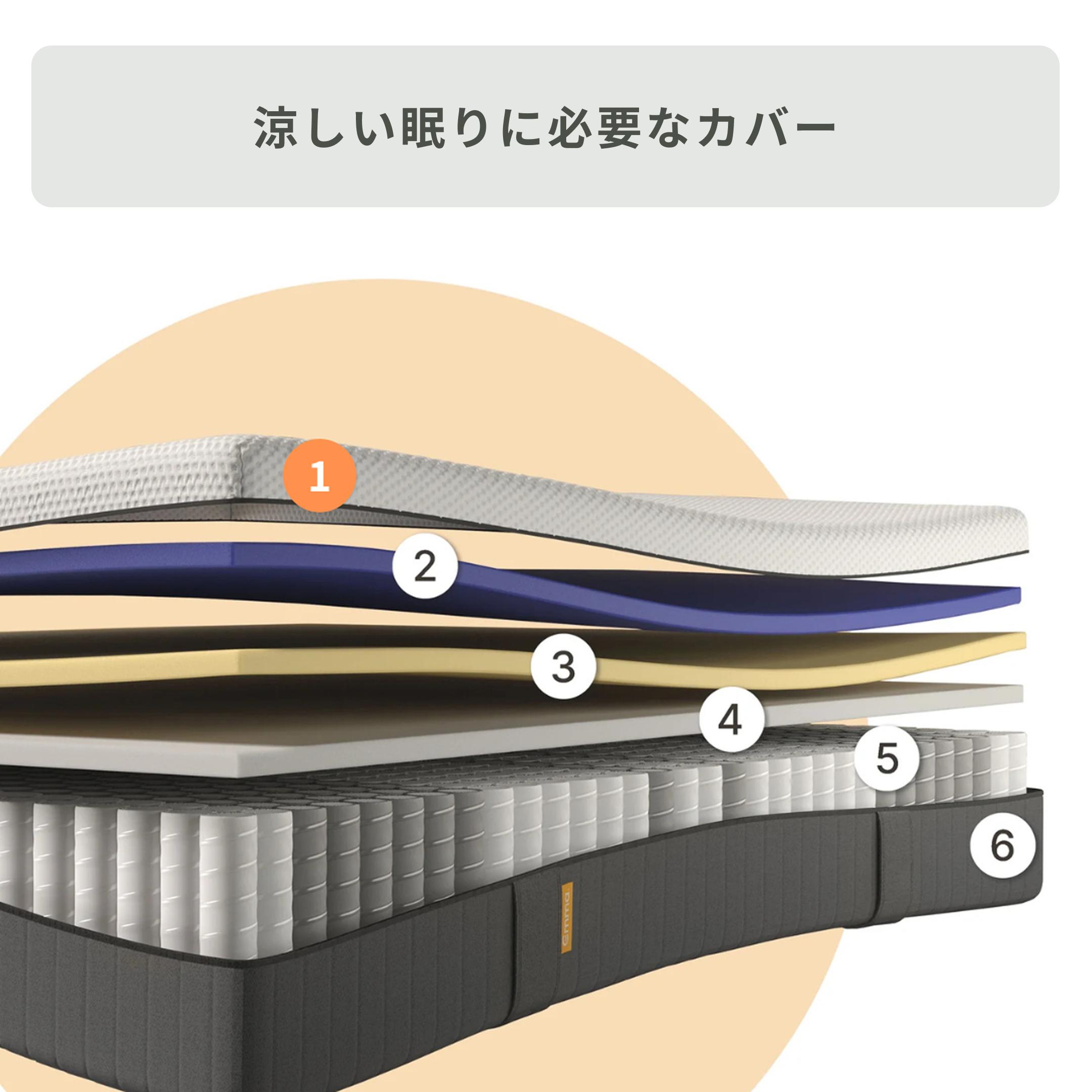 話題のマットレスメーカー！プレミアムV2プラス！セミダブルサイズマットレス✨ 徹底解説】エマ・プレミアム V2（プラスも対応）の体験・検証