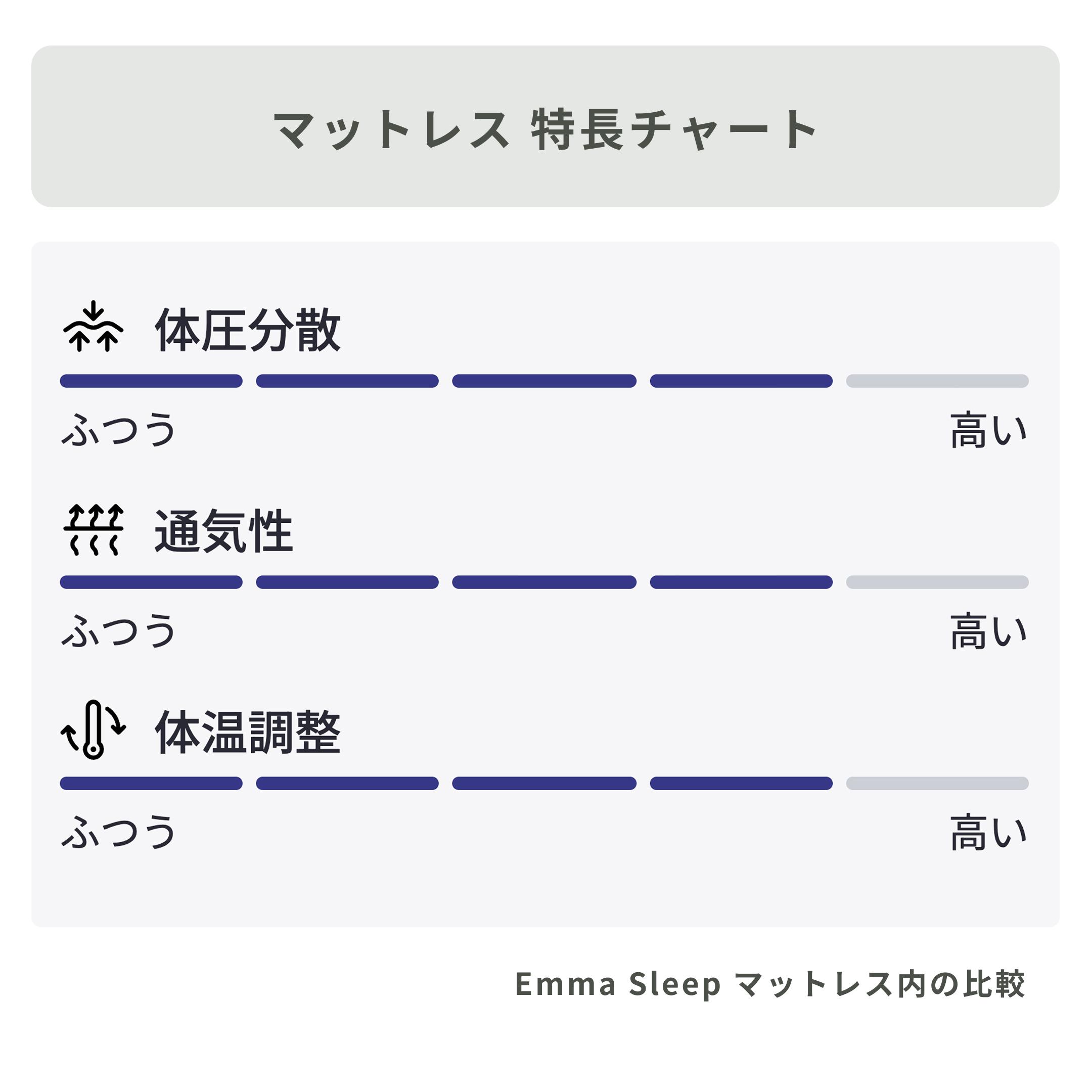 Emma Sleep エマ・プレミアム V2 マットレス セミダブル Emma Sleep