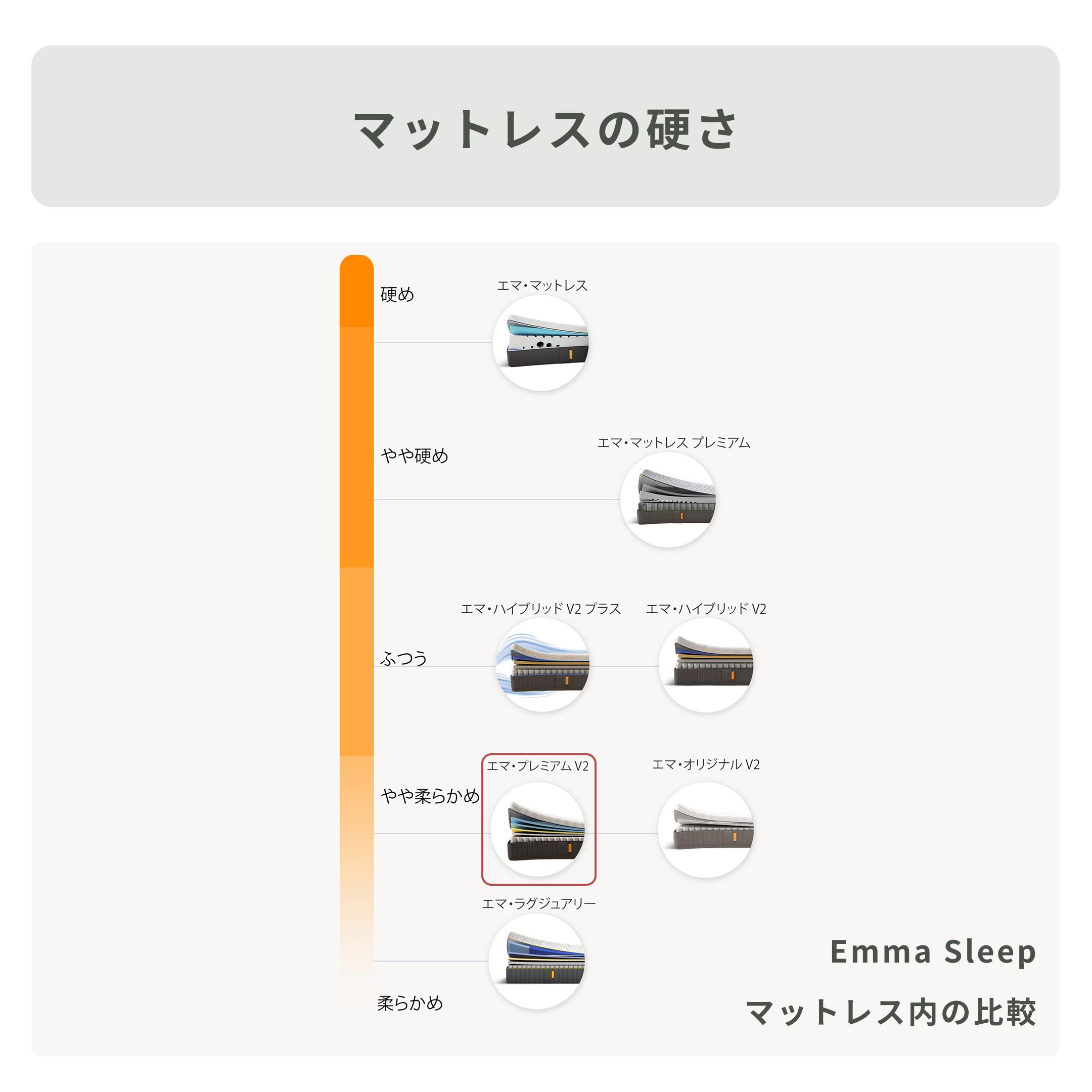 Emma Sleep エマ・プレミアム V2 マットレス シングル Emma Sleep
