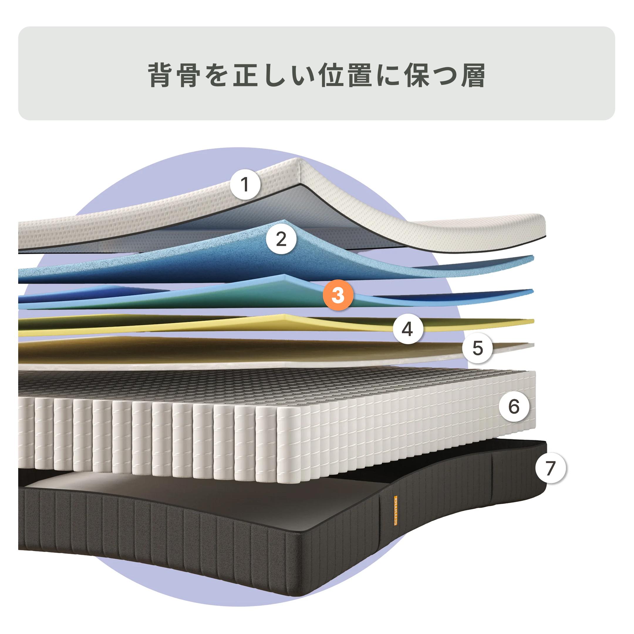 Emma Sleep エマ・プレミアム V2 マットレス ダブル Emma Sleep / エマ