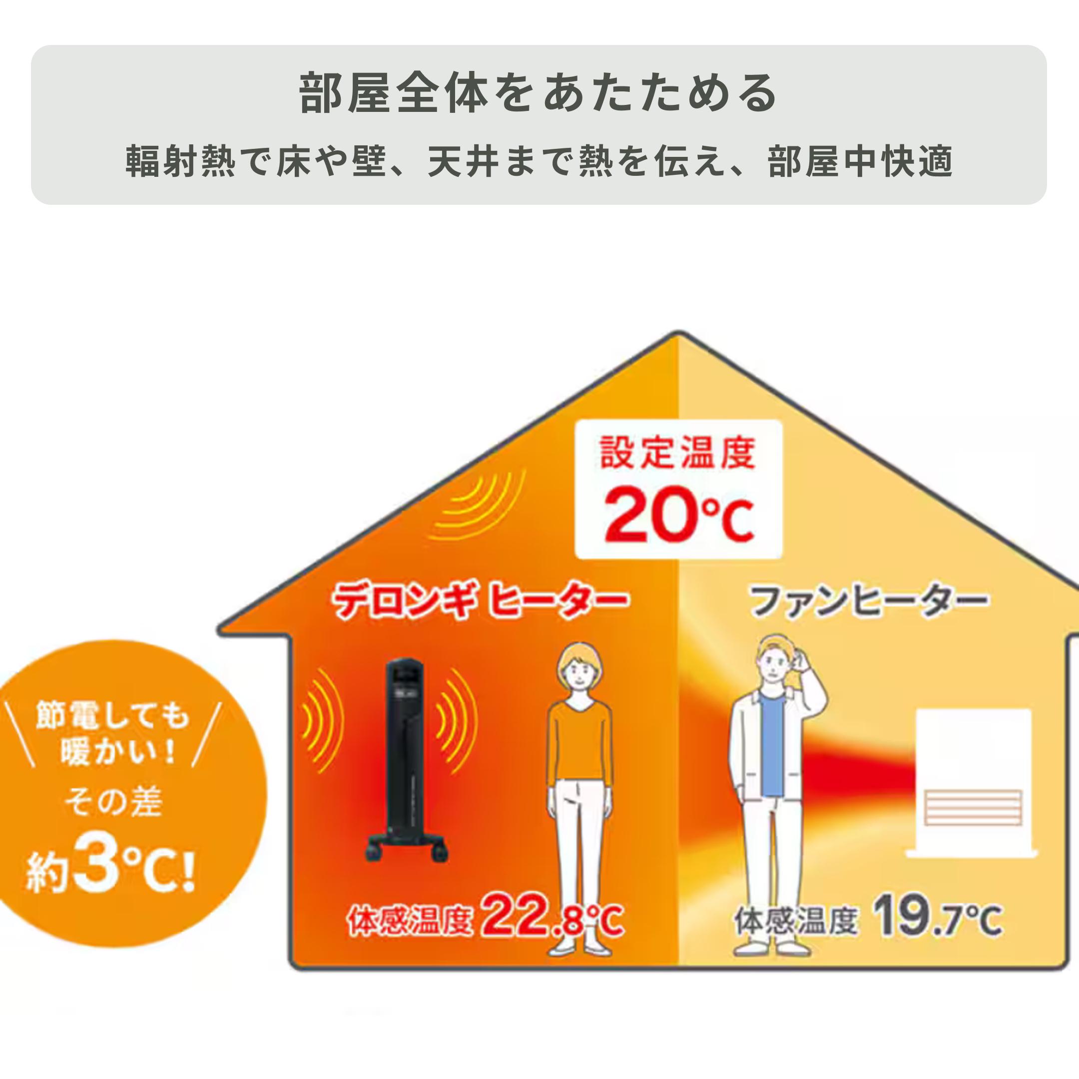 De'Longhi (デロンギ) マルチダイナミックヒーター 幅27.5×奥行37×高さ