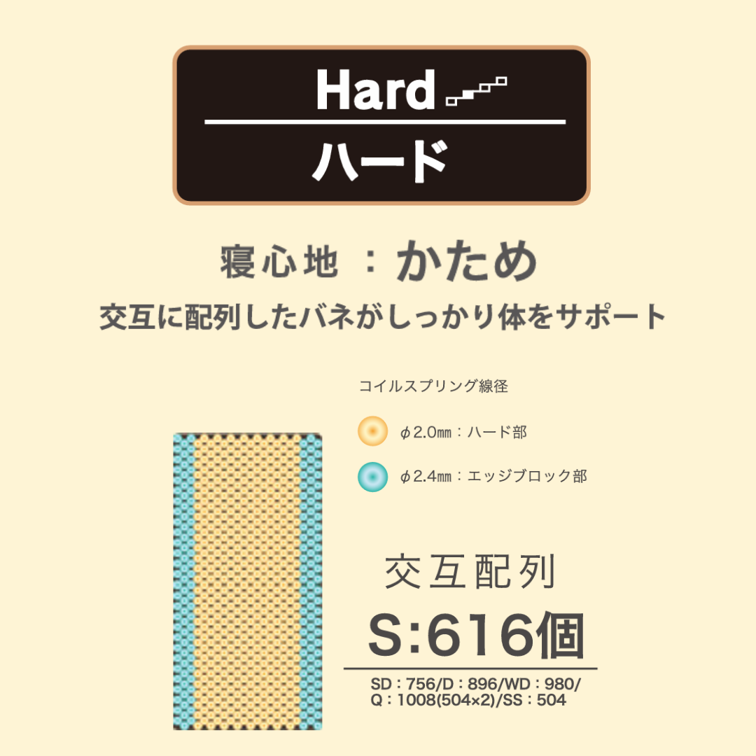 太いコイルを密集させた硬めのマットレス