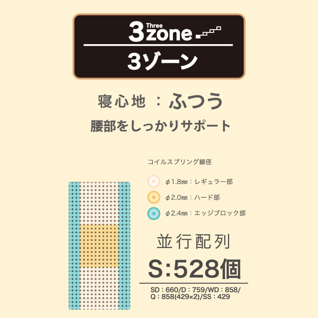 腰が痛くならないマットレス