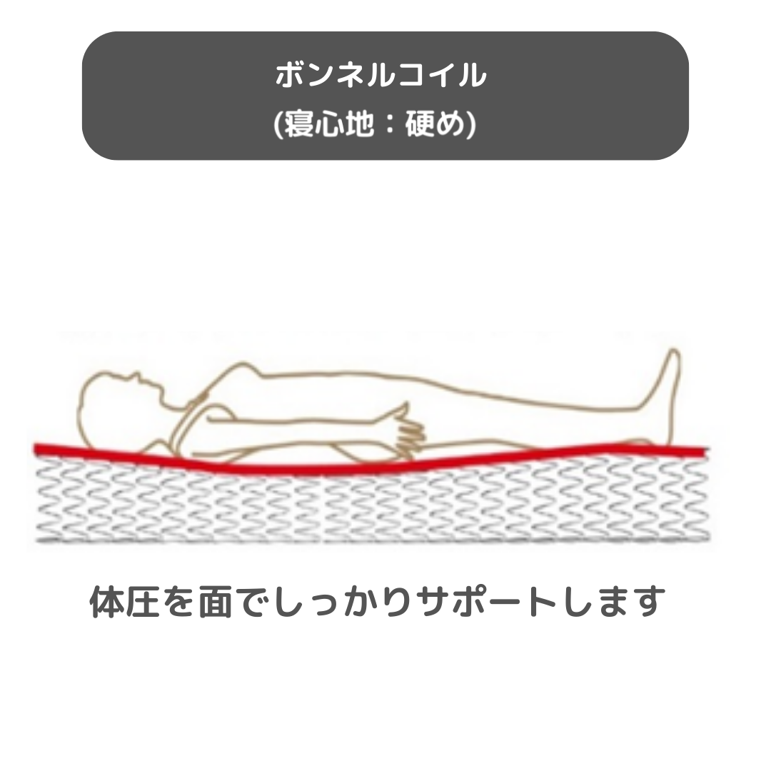 面で支える硬めのマットレス