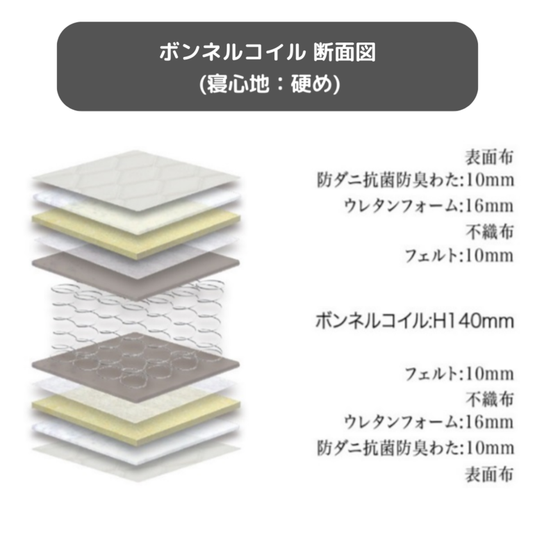 Granz コイルマットレス ダブル Granz / グランツのレンタル・サブスク