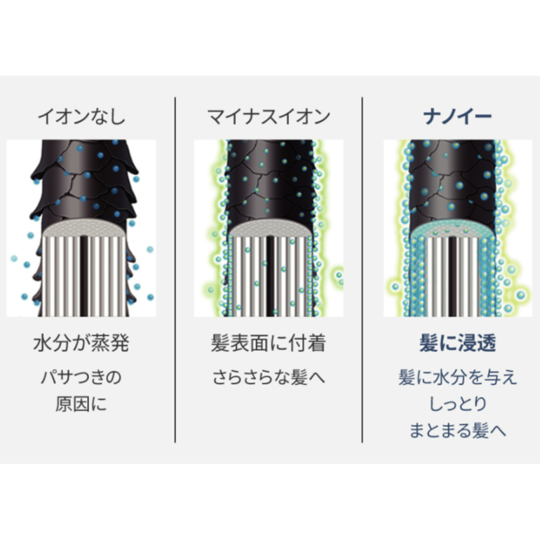 Panasonic ヘアードライヤー ナノケア モイストグレー W16.1×D7.4×H22