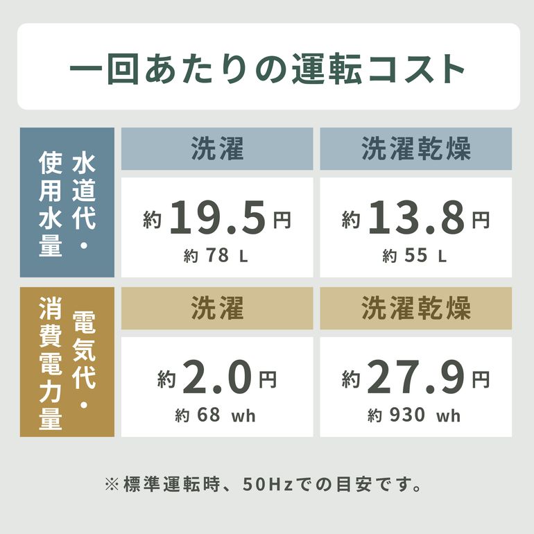 Panasonic（パナソニック）ななめドラム式洗濯乾燥機【洗濯11kg/乾燥