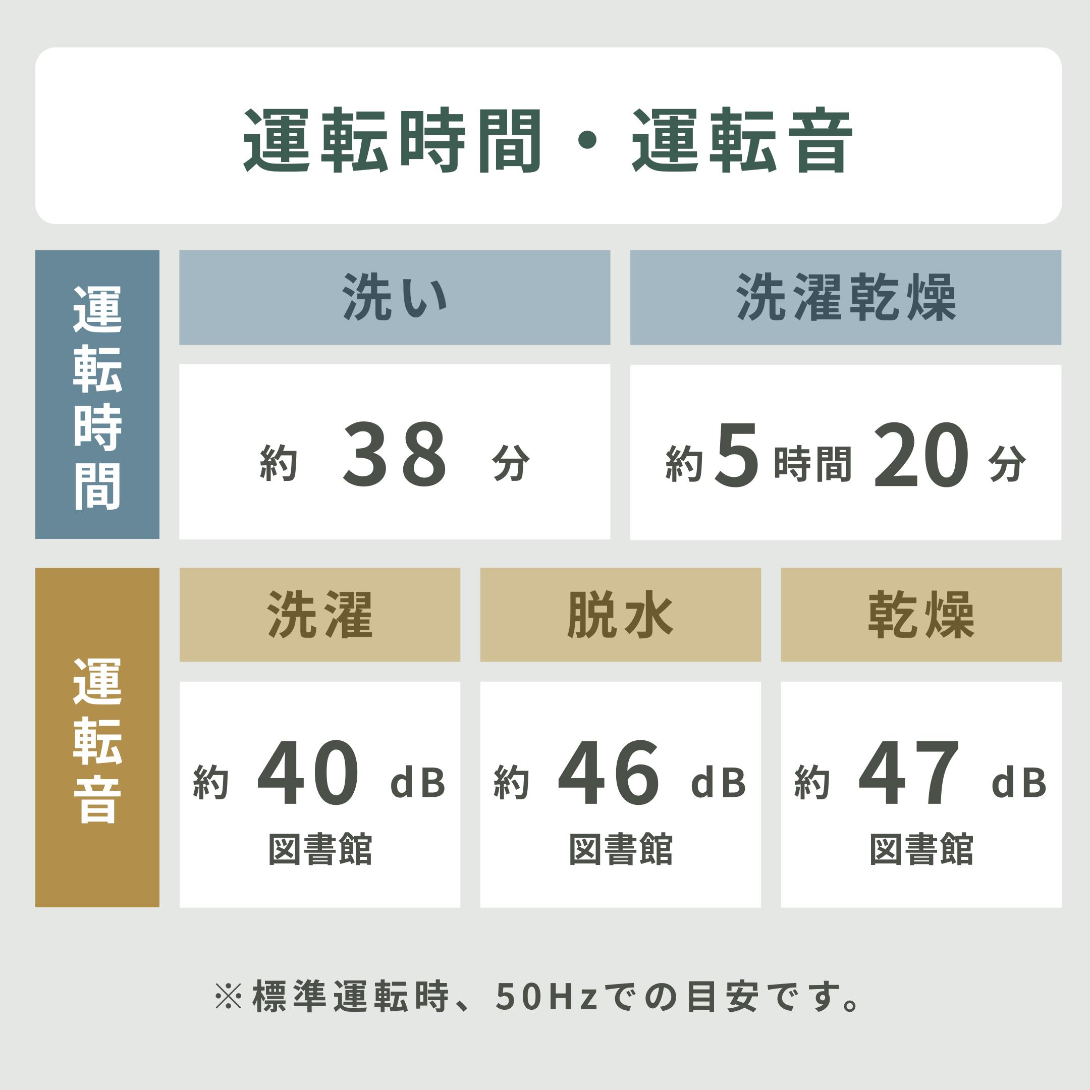 SHARP 縦型洗濯乾燥機 【洗濯5.5kg/乾燥3.5kg】 洗濯5.5kg/乾燥
