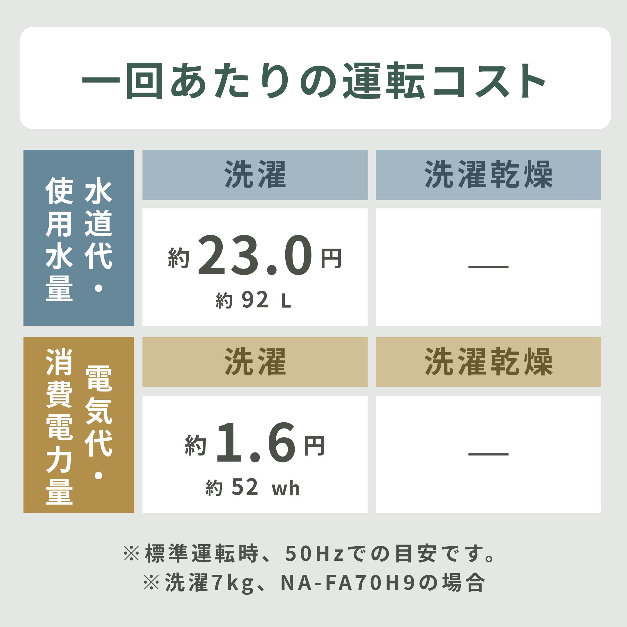 Panasonic 全自動洗濯機 槽清潔機能搭載モデル 洗濯7kg Panasonic