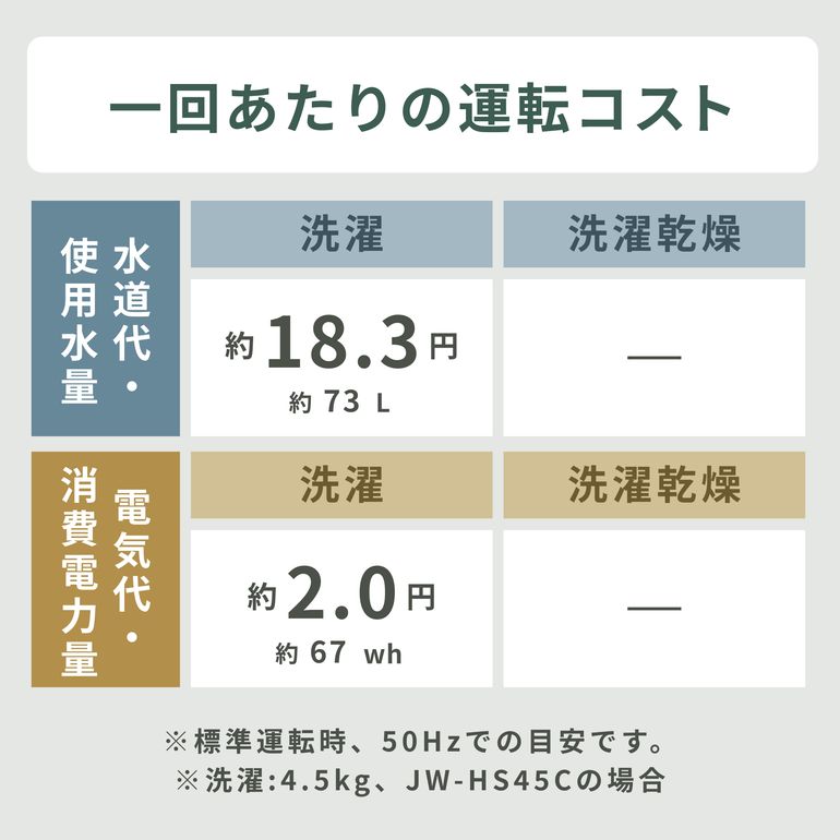 Haier 縦型洗濯機【洗濯4.5~5.5kg】 4.5kg Haier / ハイアール｜【公式