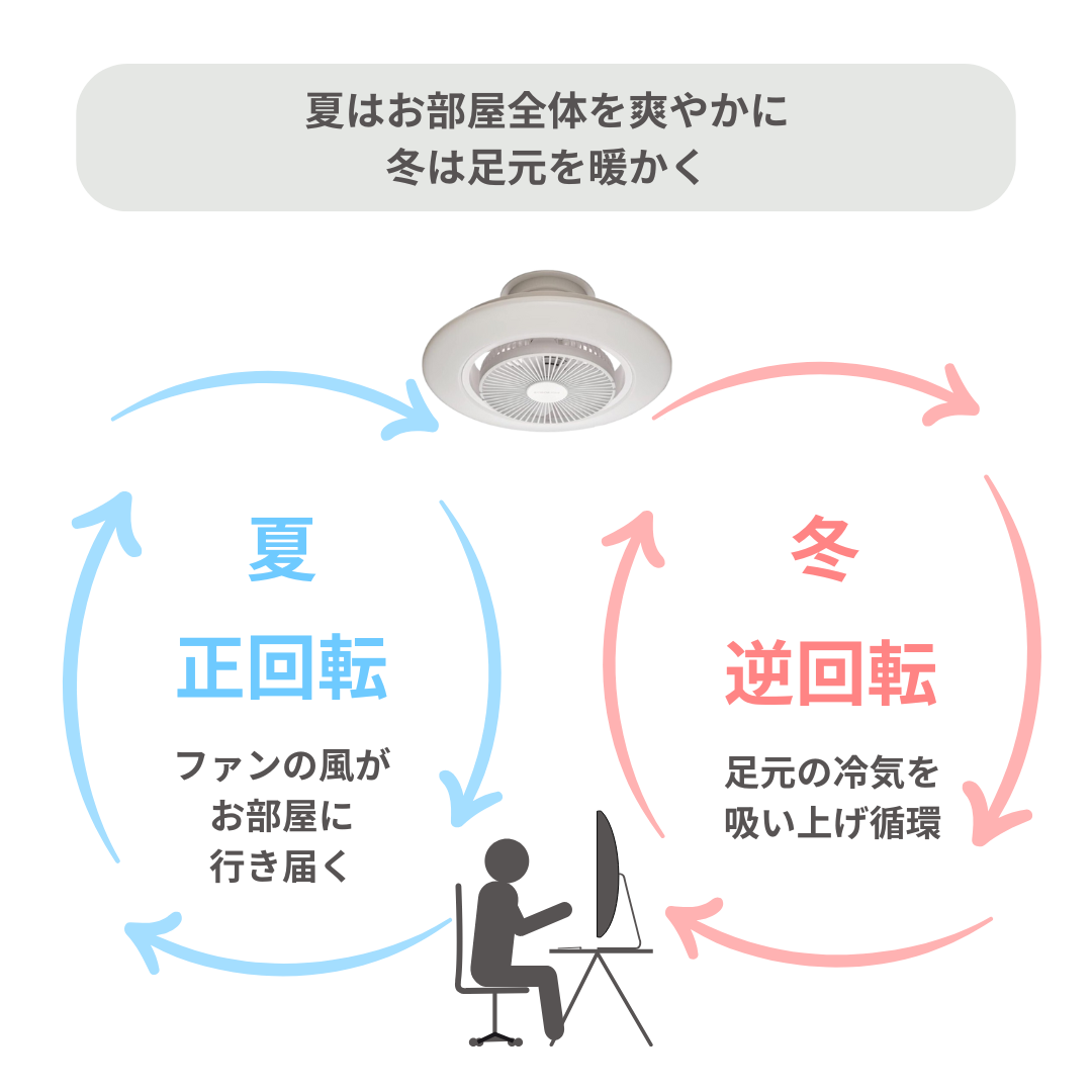 おすすめのシーリングライト