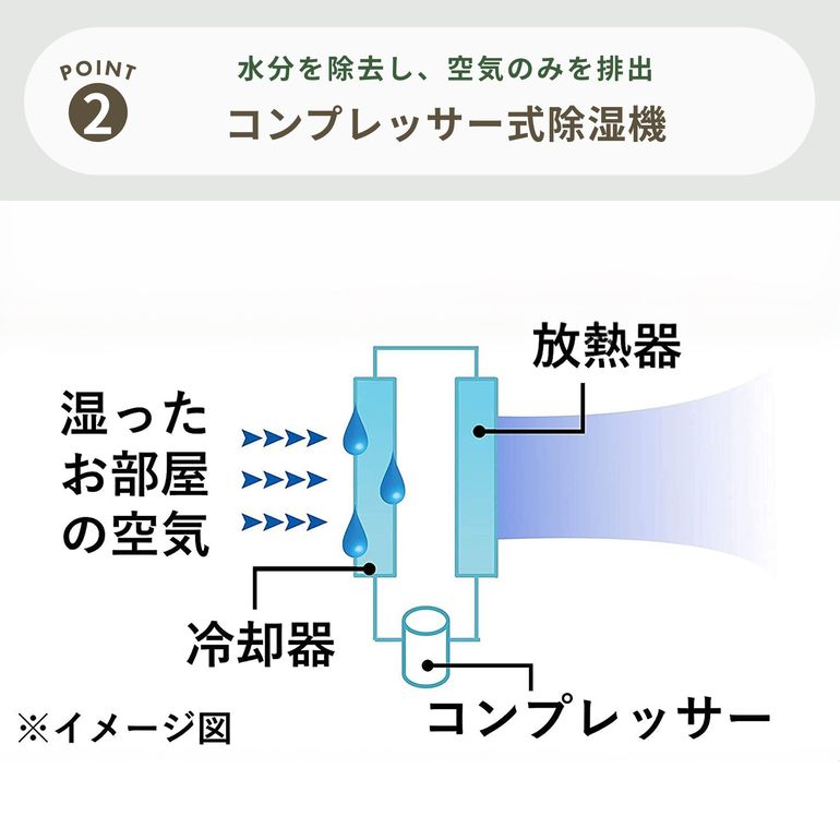 CORONA (コロナ) コンプレッサー式 衣類乾燥除湿機 6.3L 型番おまかせ