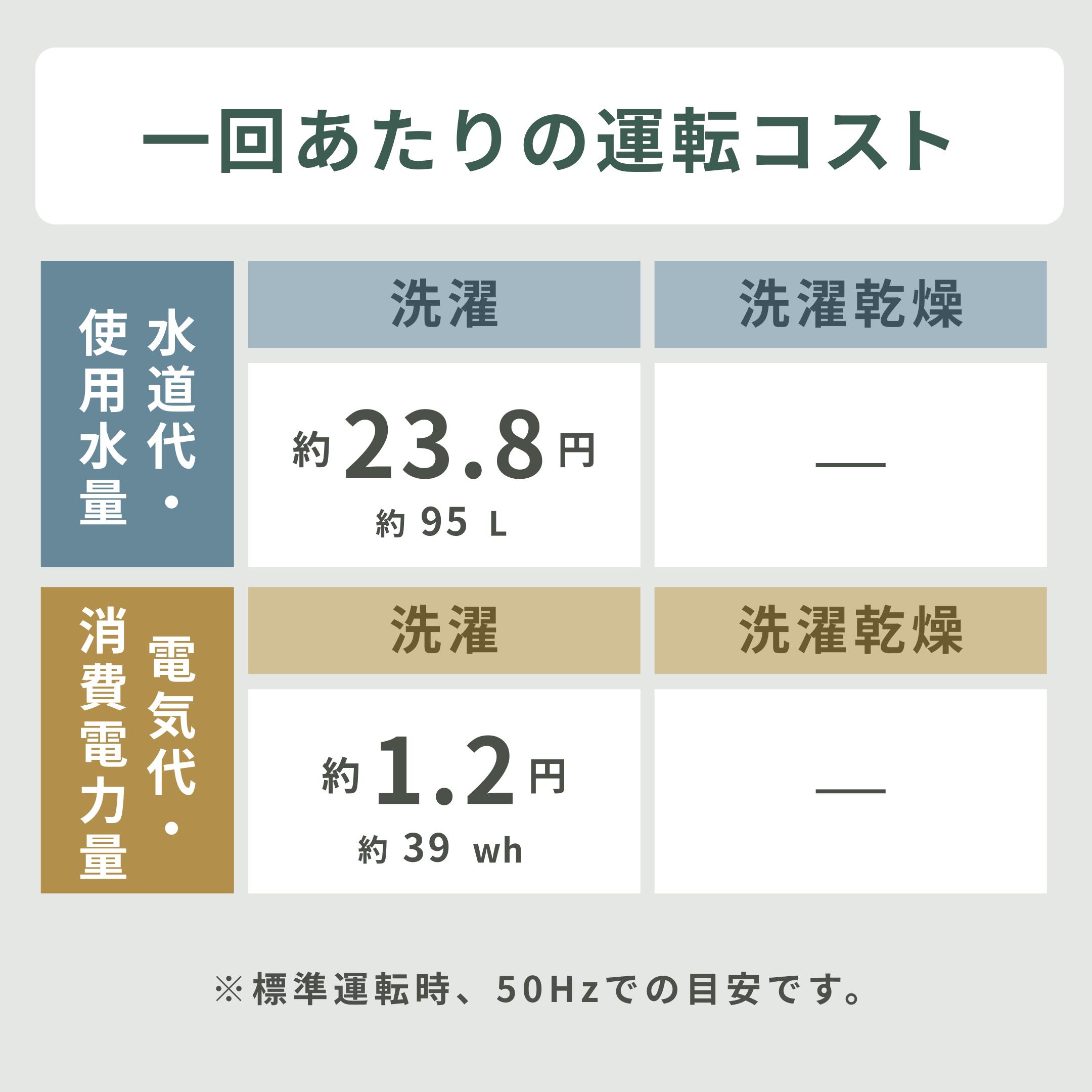 Haier 全自動洗濯機 【洗濯7kg】DDインバーターモーター搭載(超洗浄