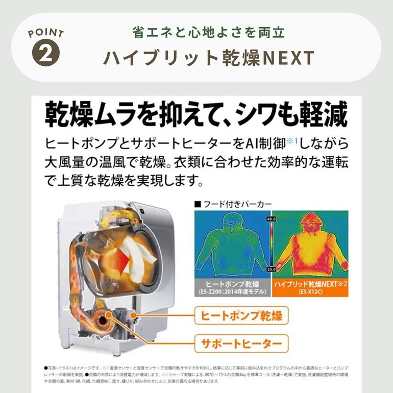SHARP（シャープ）プラズマクラスター ドラム式洗濯乾燥機【洗濯12kg