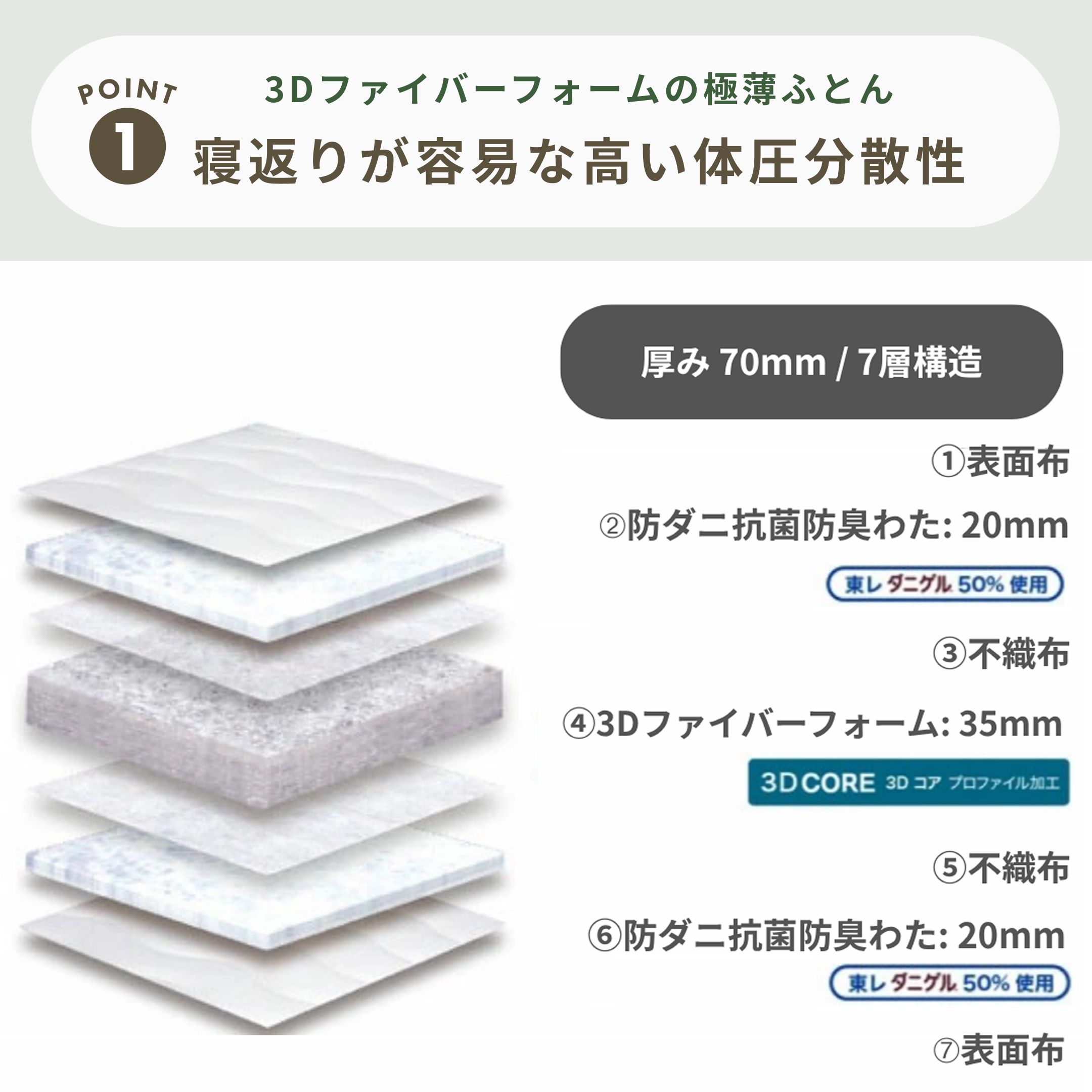 Granz 3Dファイバーフォーム 薄型マットレス シングル Granz