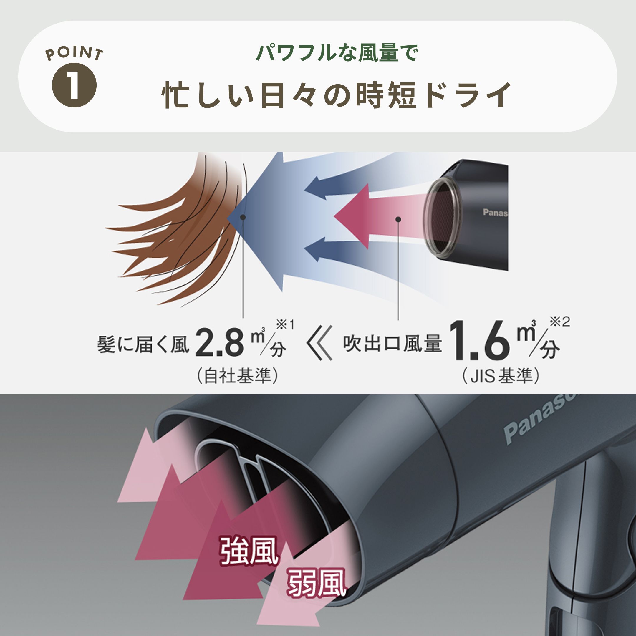 Panasonic（パナソニック） ヘアードライヤー イオニティ 大風量/速乾