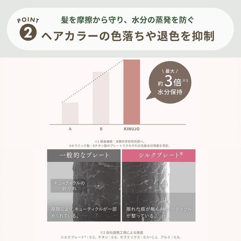 KINUJO 絹女 28mm ストレートアイロン 幅28.8×奥行3.9×高さ6.2cm