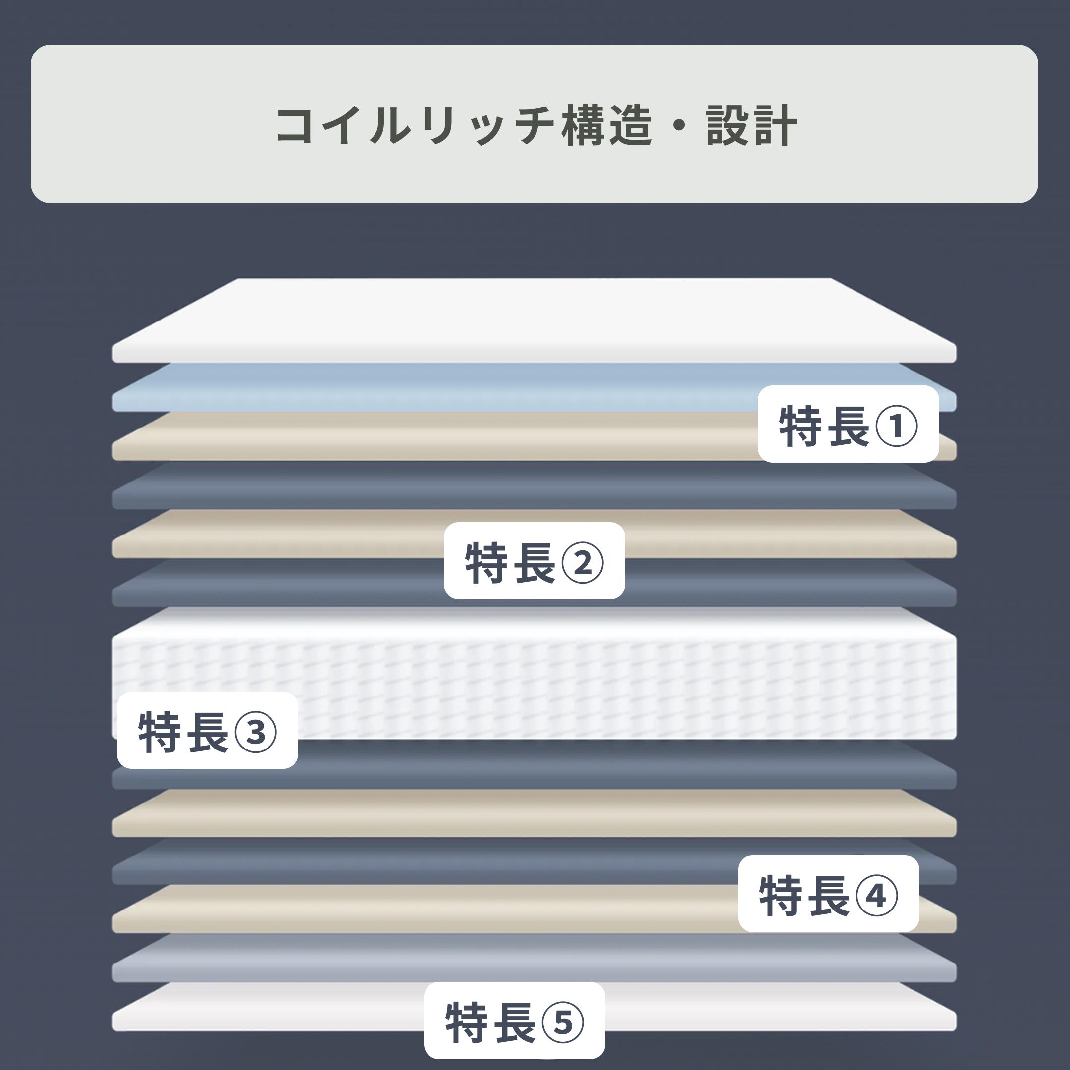 NELL ポケットコイル マットレス セミダブル NELL / ネルのレンタル