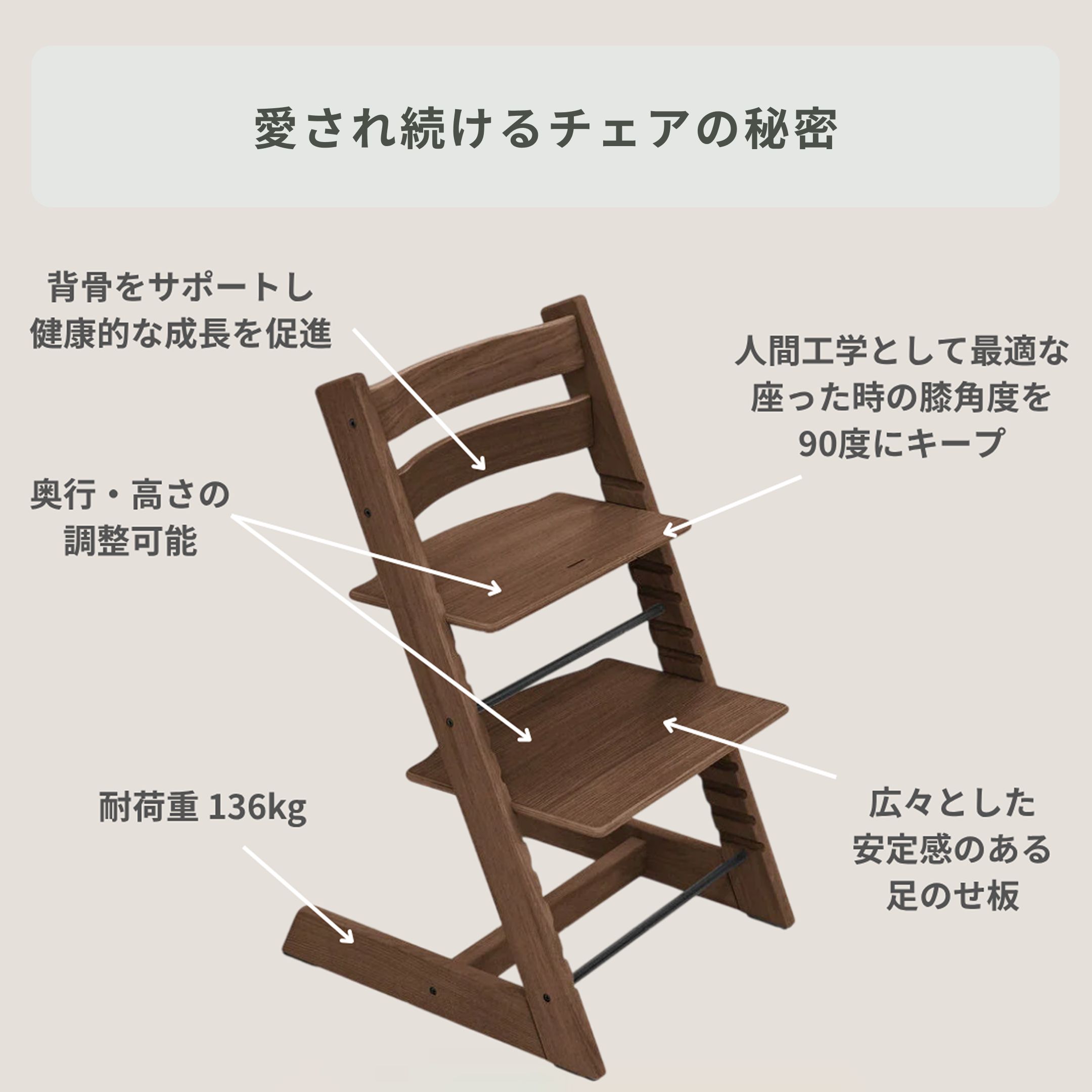 STOKKE トリップトラップ チェア オークウッド チェア単体 STOKKE