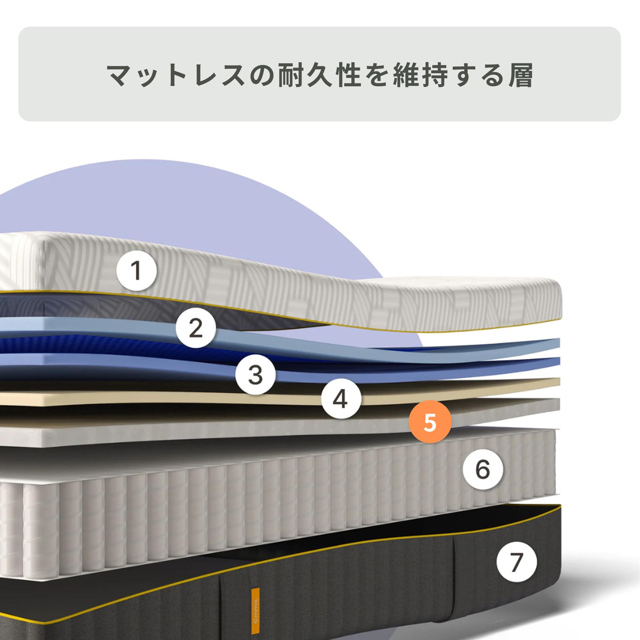 Emma Sleep ラグジュアリー マットレス セミダブル Emma Sleep / エマ