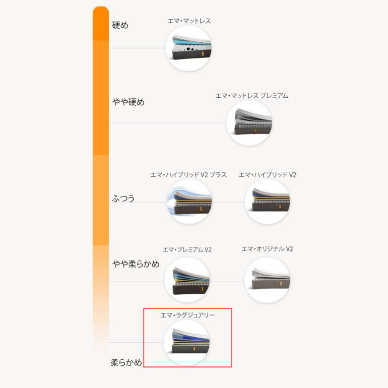 Emma Sleep ラグジュアリー マットレス クイーン Emma Sleep