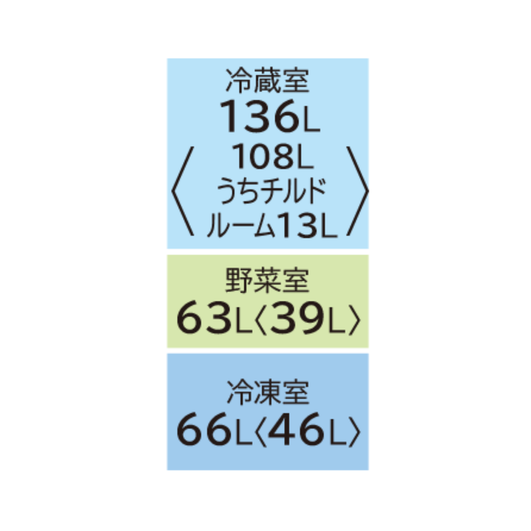 HITACHI（日立） 3ドア 冷凍・冷蔵庫 265L インバーター制御機能付