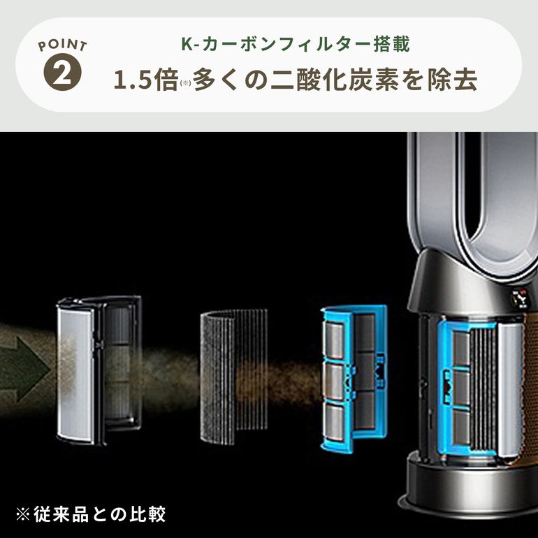 Dyson (ダイソン) ホットアンドクール 空気清浄機 De-NOx HP12【アプリ