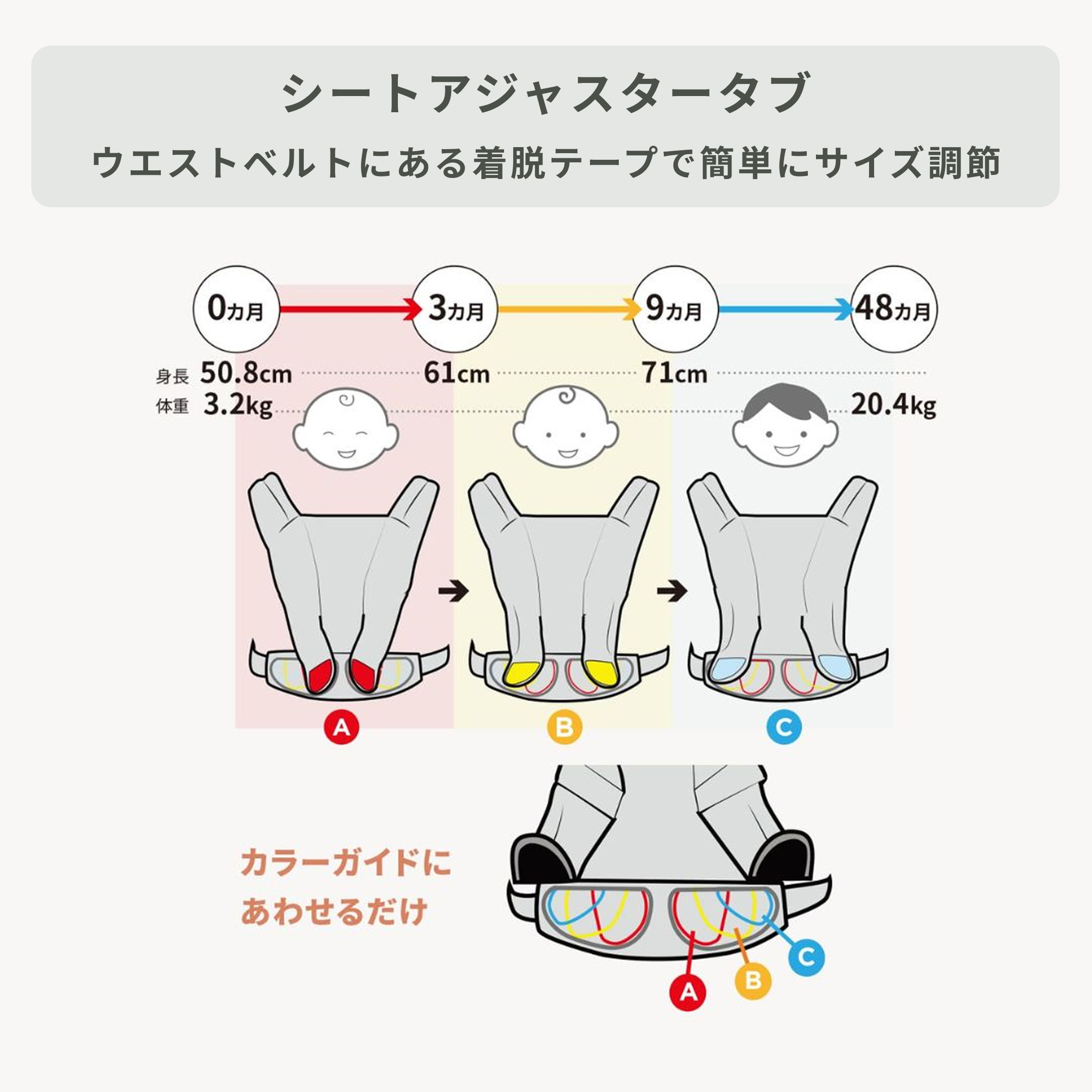 新生児から長く使える使用の図説