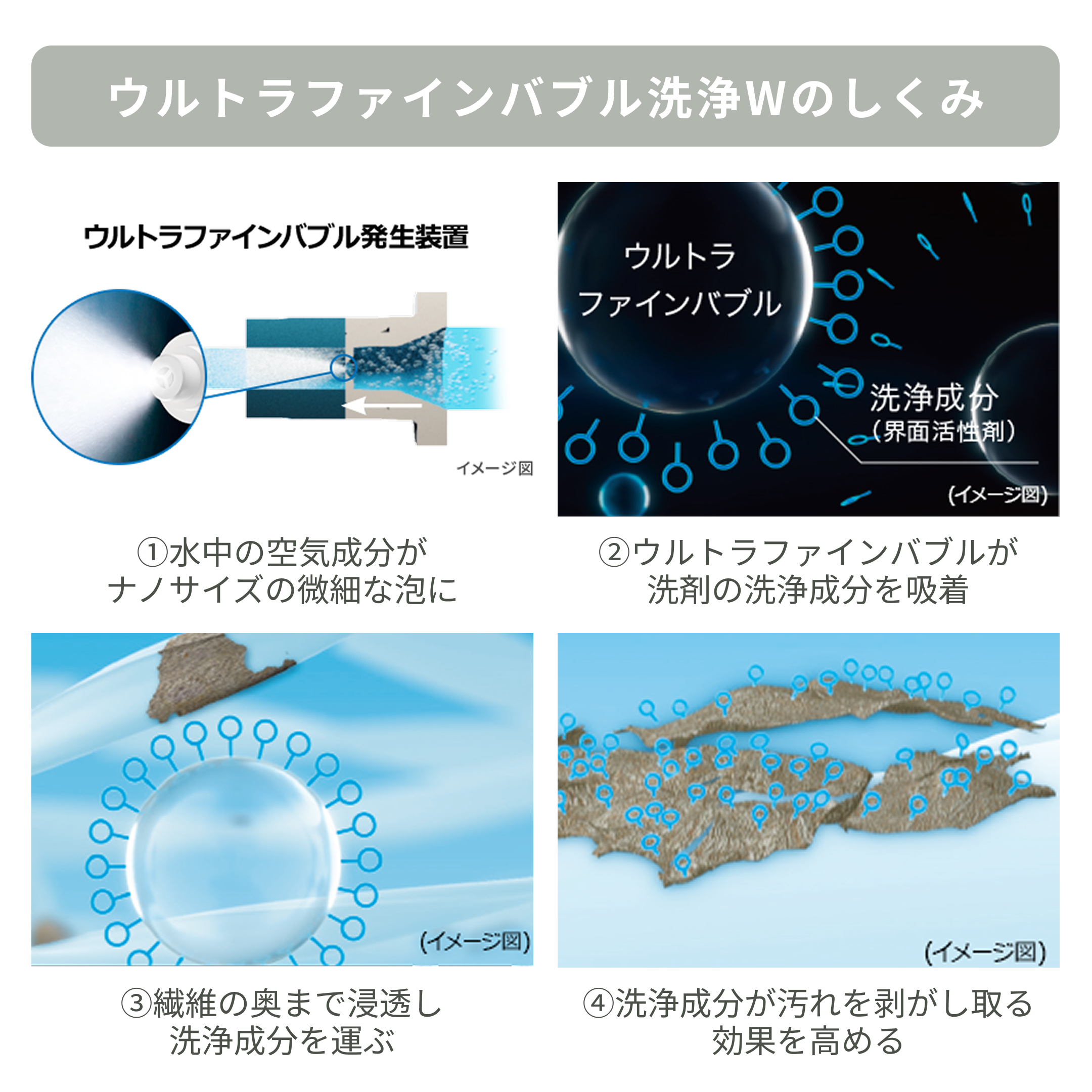 TOSHIBAドラム式洗濯乾燥機 ZABOON 抗菌ウルトラファインバブル洗浄W