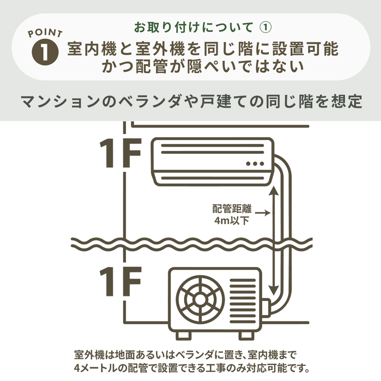 三菱ルームエアコン 霧ヶ峰 奥行すっきりモデル（Sシリーズ） 冷暖房 