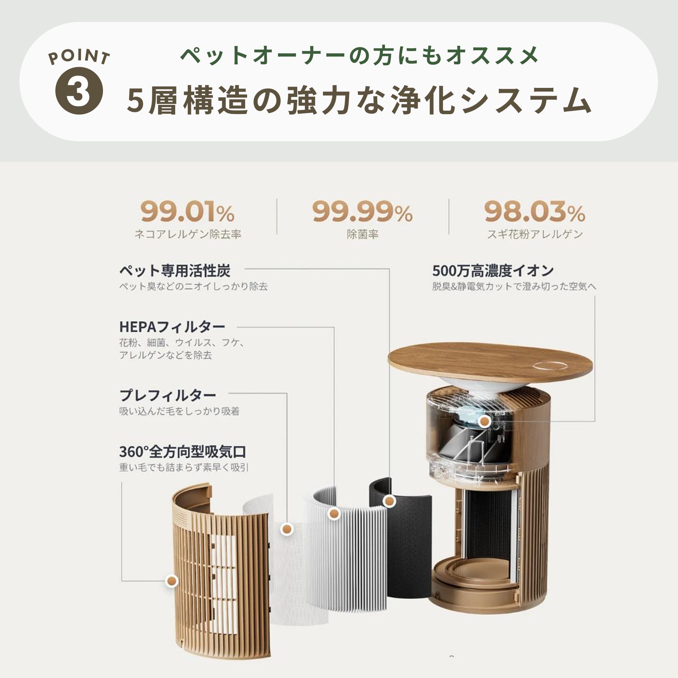 SwitchBot (スイッチボット) 空気清浄機 Table 幅42×奥行29×高さ49.7
