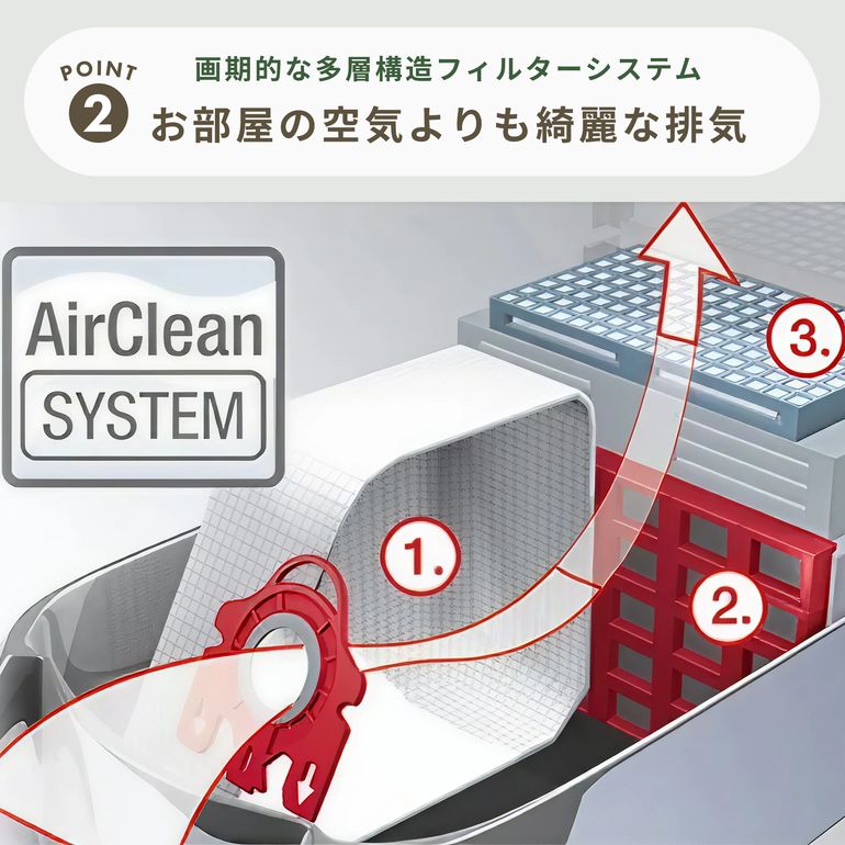 Miele SBA-0 掃除機(キャニスター)本体 Miele キャニスター掃除機(紙パック式) ベーシックモデル C1 SCAO 3 OB