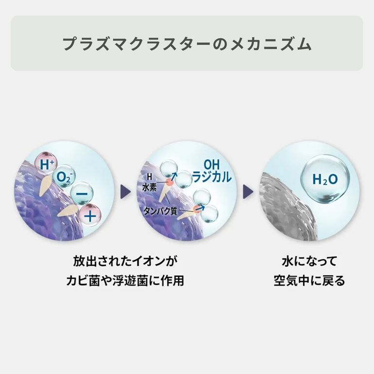 SHARP(シャープ) プラズマクラスター空気清浄機 Purefit FU-U40BK
