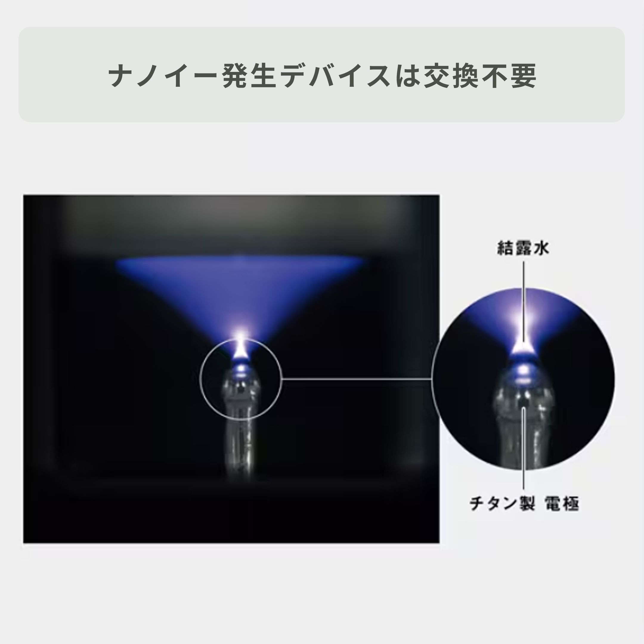 ナノイーX発生デバイス