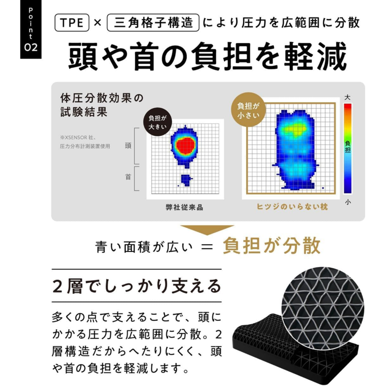 ヒツジのいらない枕 至極 至極（枕＋テンセル枕カバー付）のレンタル