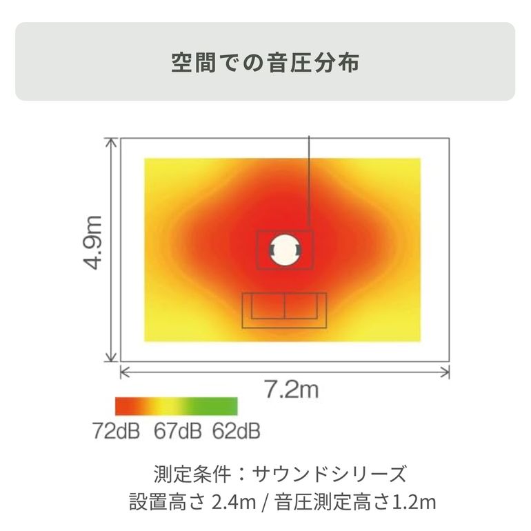 Panasonic LEDシーリングライト THE SOUND シリーズ スピーカー搭載