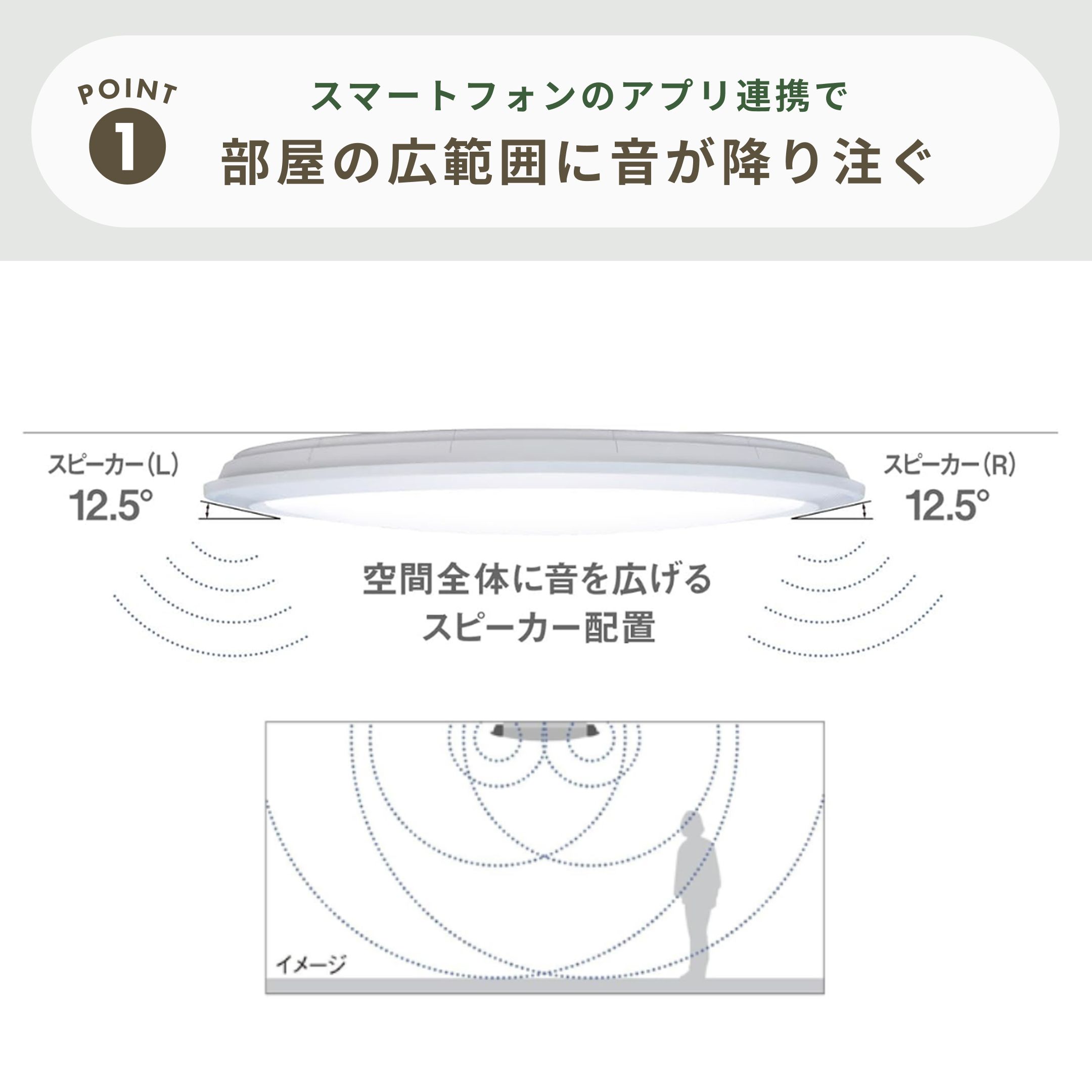 Panasonic LEDシーリングライト THE SOUND シリーズ スピーカー搭載
