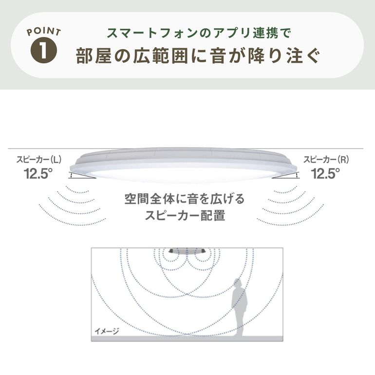 Panasonic LEDシーリングライト THE SOUND シリーズ スピーカー搭載