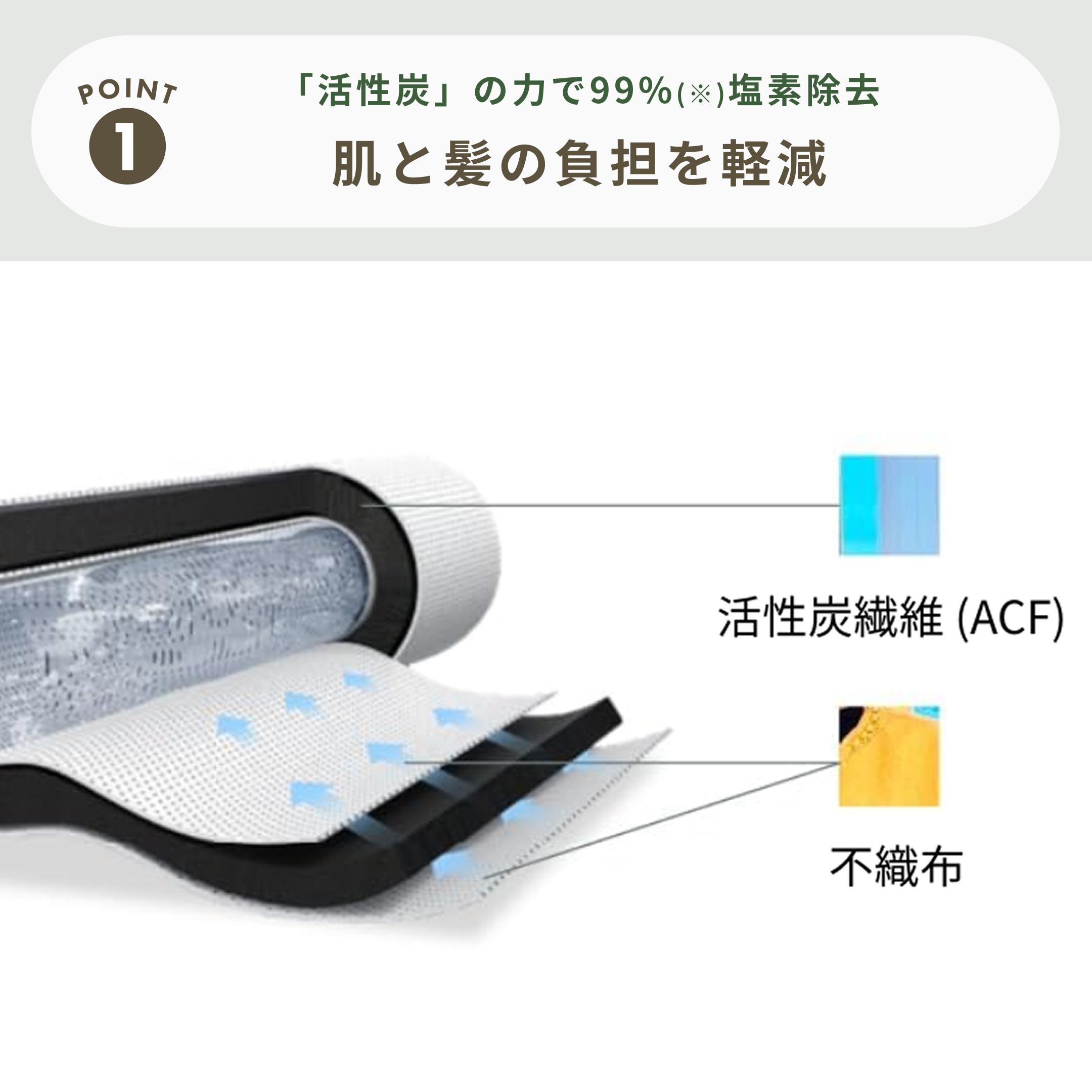 NOEND (ノーエンド) オーガニックファインバブル シャワーヘッド NB-SH