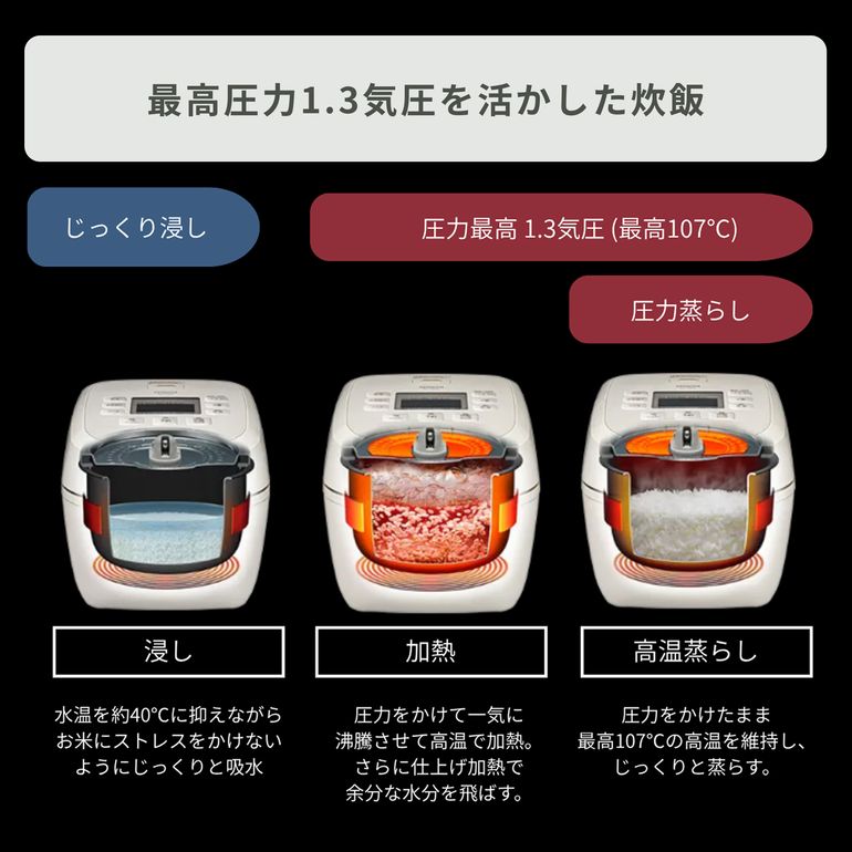 HITACHI (日立) 圧力炊き 炊飯器 5.5合炊き HITACHI / 日立｜【公式 
