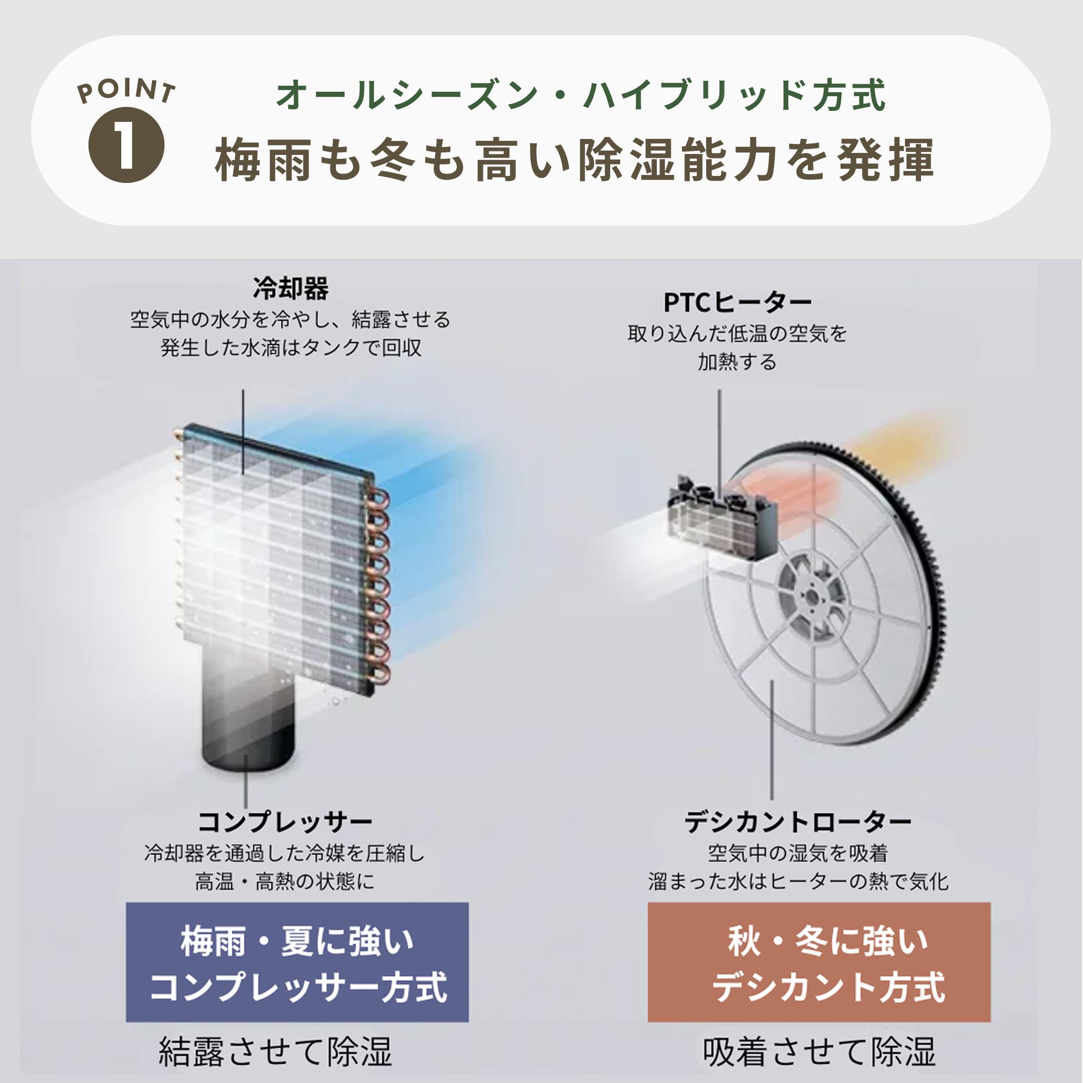 SHARP (シャープ) ハイブリッド方式 衣類乾燥除湿機 HYBRID 365 CV