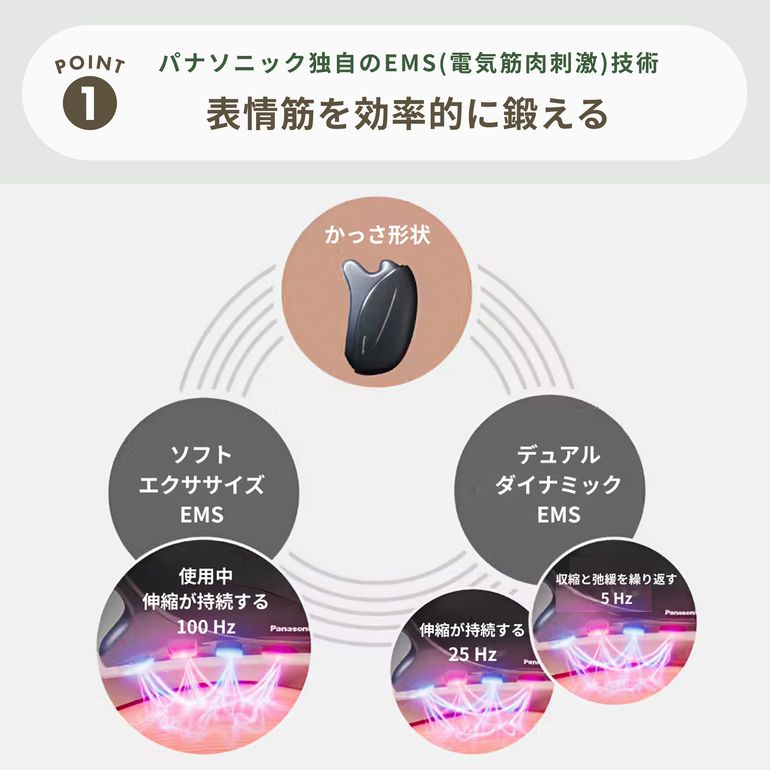 Panasonic (パナソニック) リフトケア 美顔器 バイタリフト かっさ EH